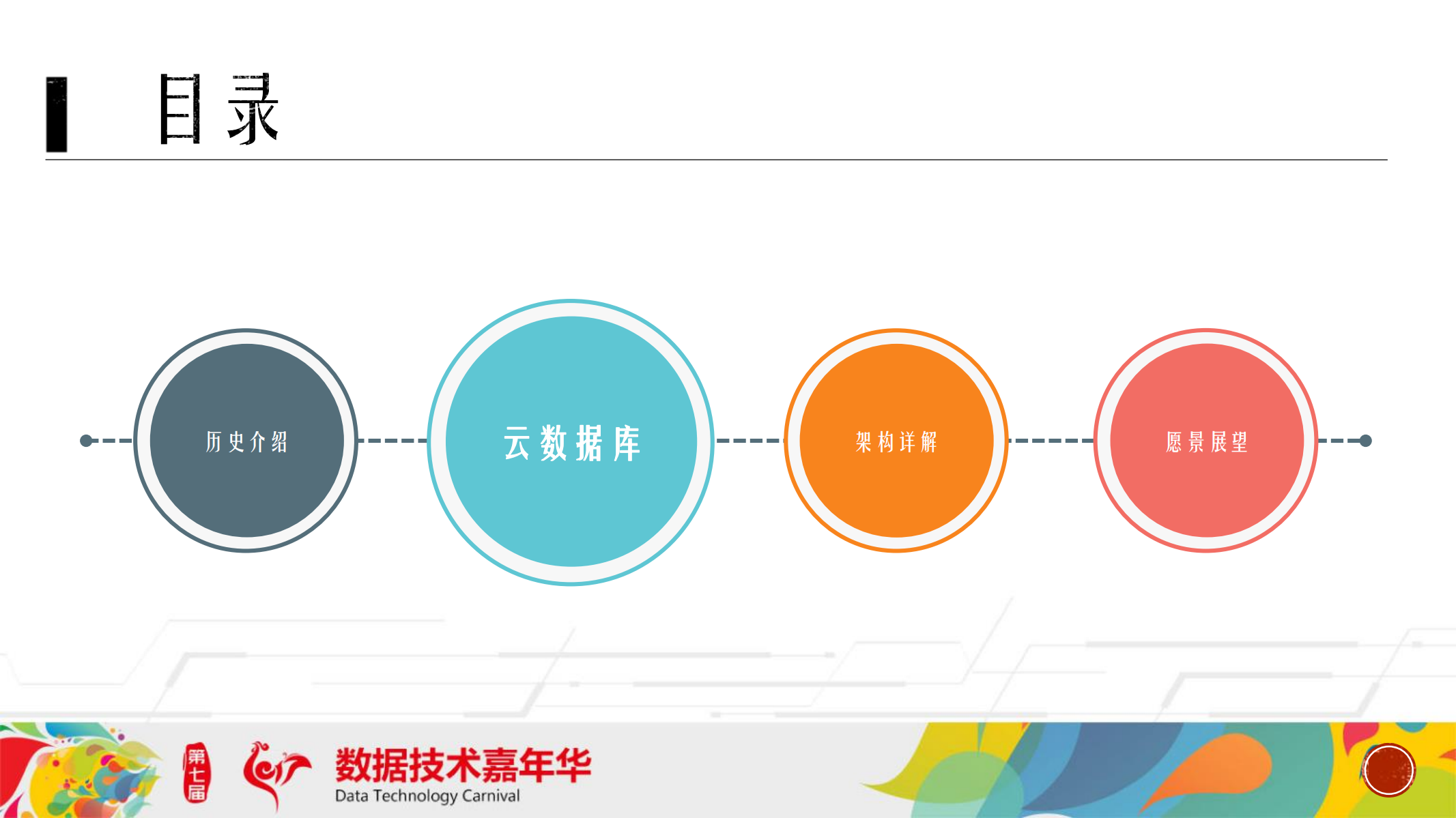 京东云数据库架构实践_ITIL之家(www.itilzj.com)_.PDF 第9页