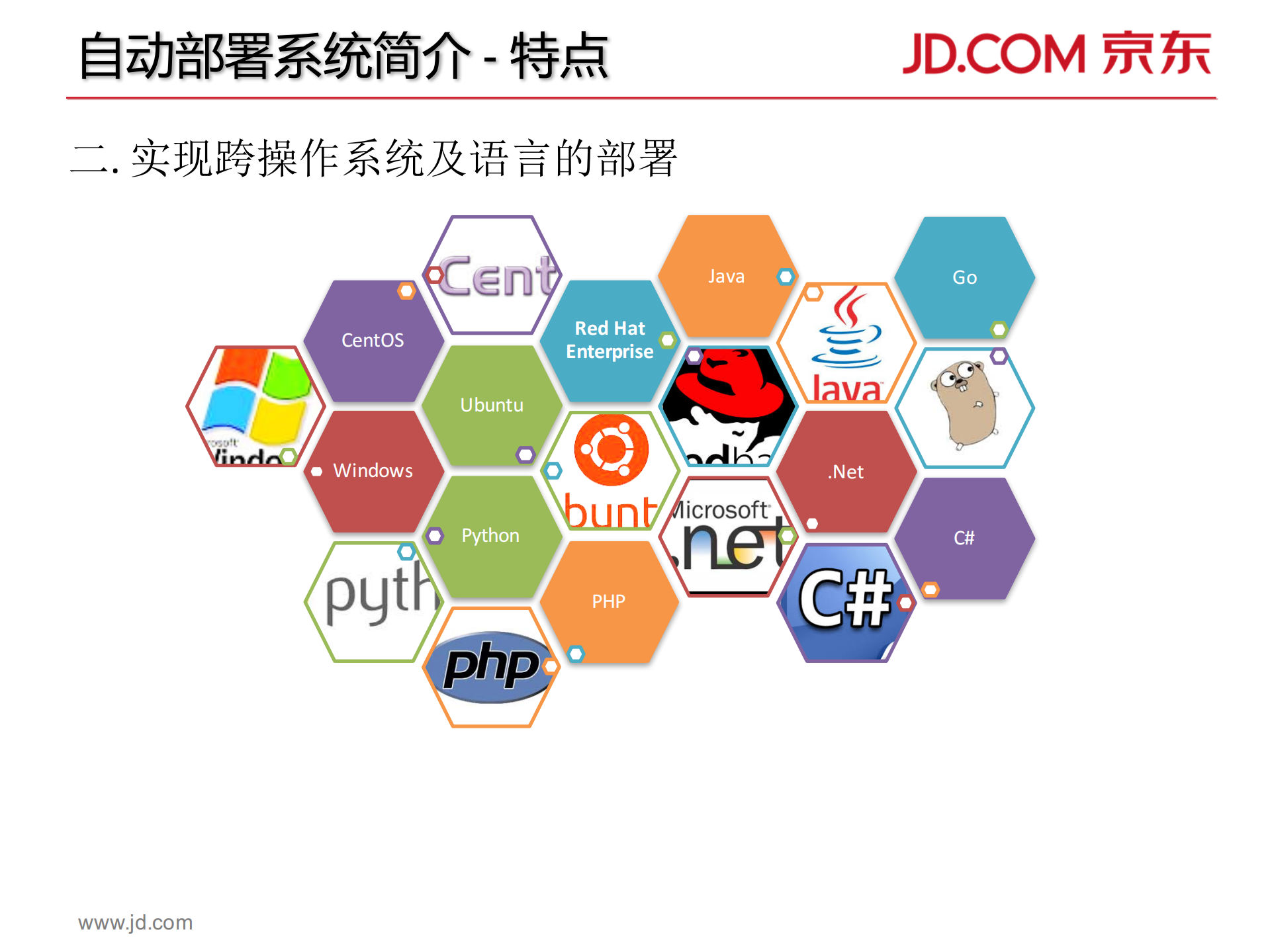京东自动部署系统架构_ITIL之家(www.itilzj.com)_.PDF 第6页