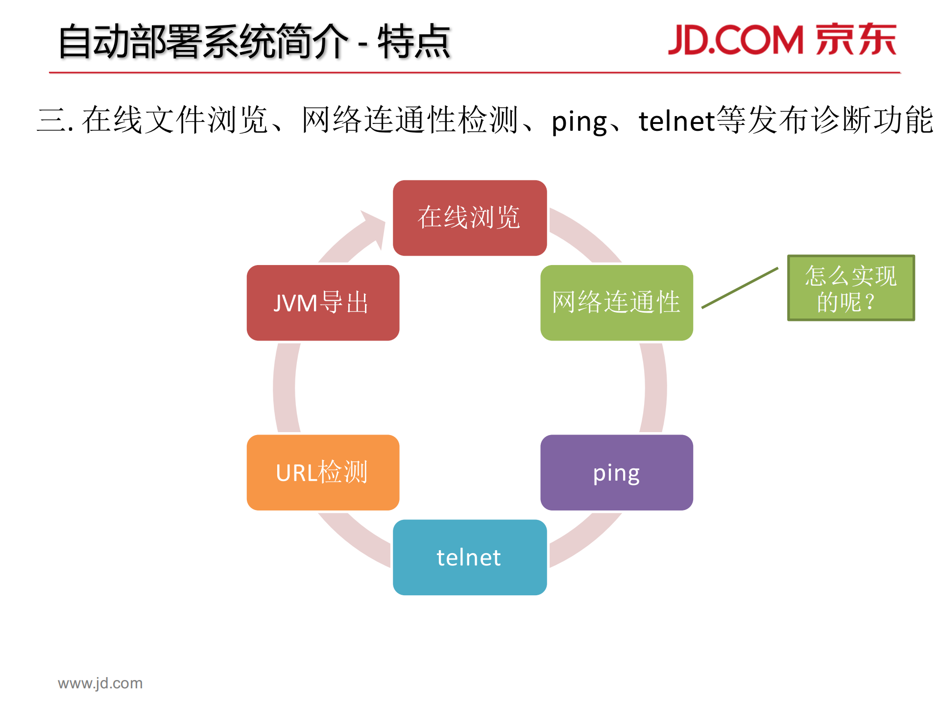 京东自动部署系统架构_ITIL之家(www.itilzj.com)_.PDF 第7页