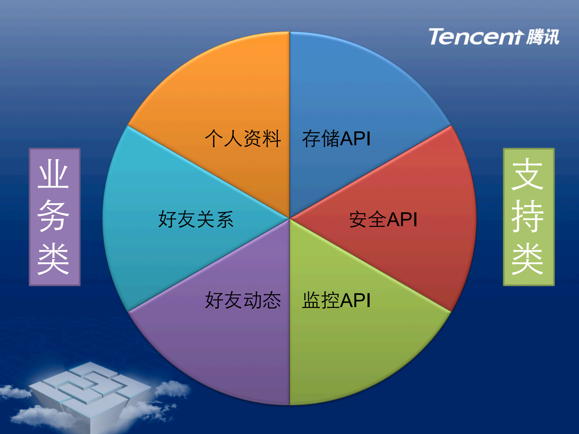 开放平台中的OpenAPI设计_ITIL之家(www.itilzj.com)_.PDF 第4页