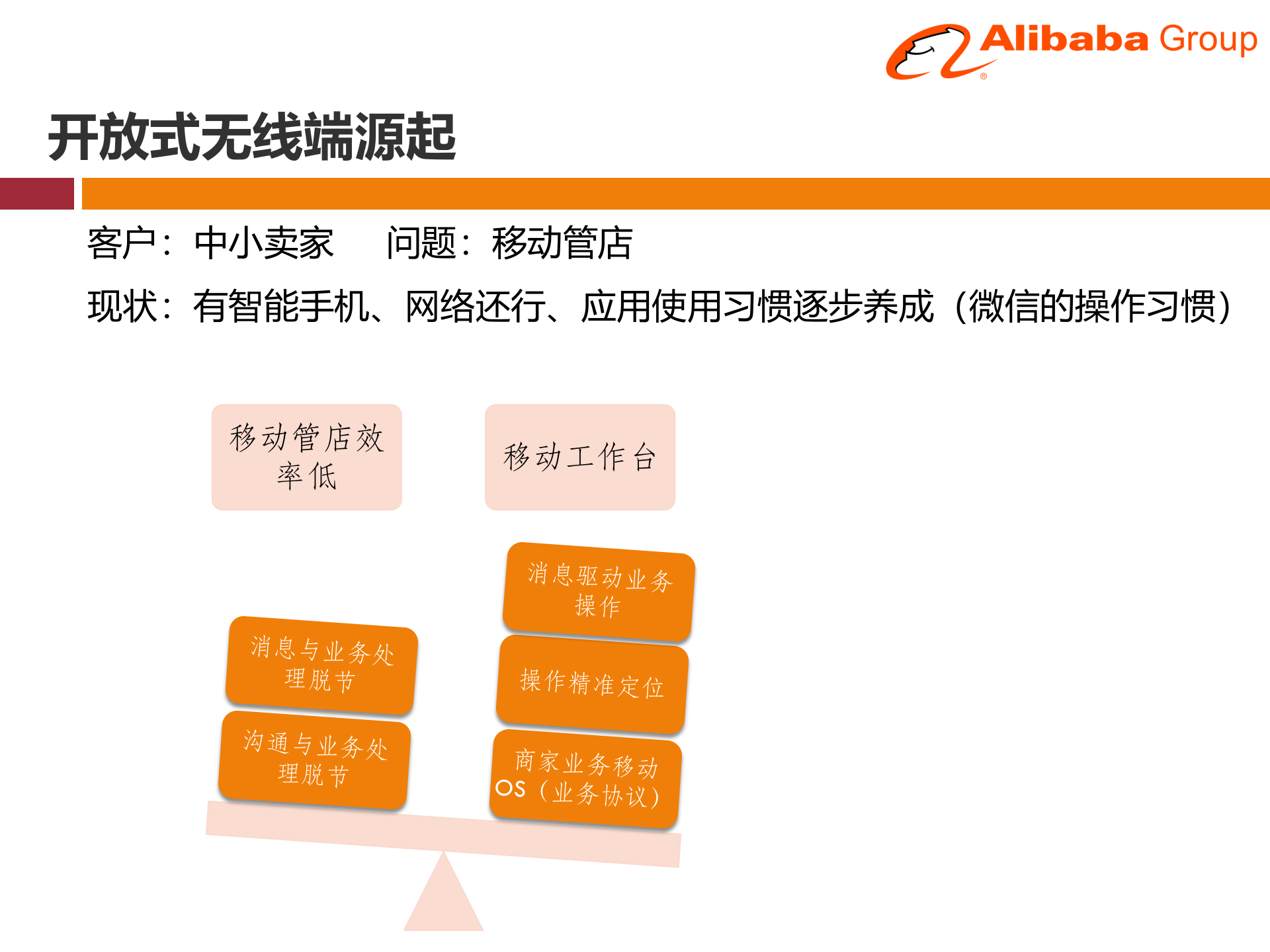 开放式移动端平台设计_ITIL之家(www.itilzj.com)_.PPTX 第3页