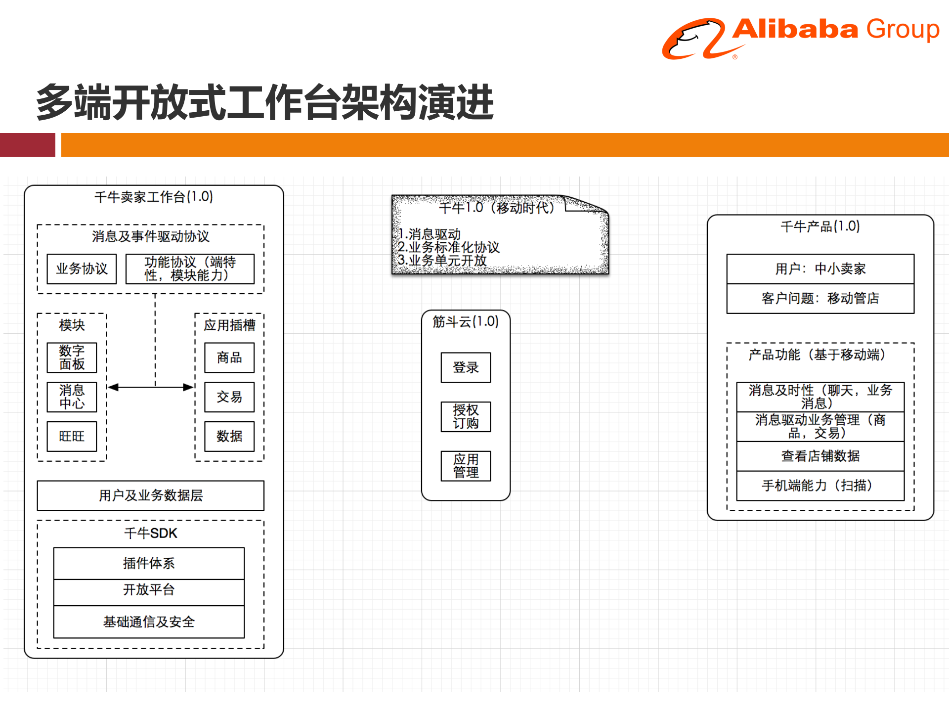 开放式移动端平台设计_ITIL之家(www.itilzj.com)_.PPTX 第5页