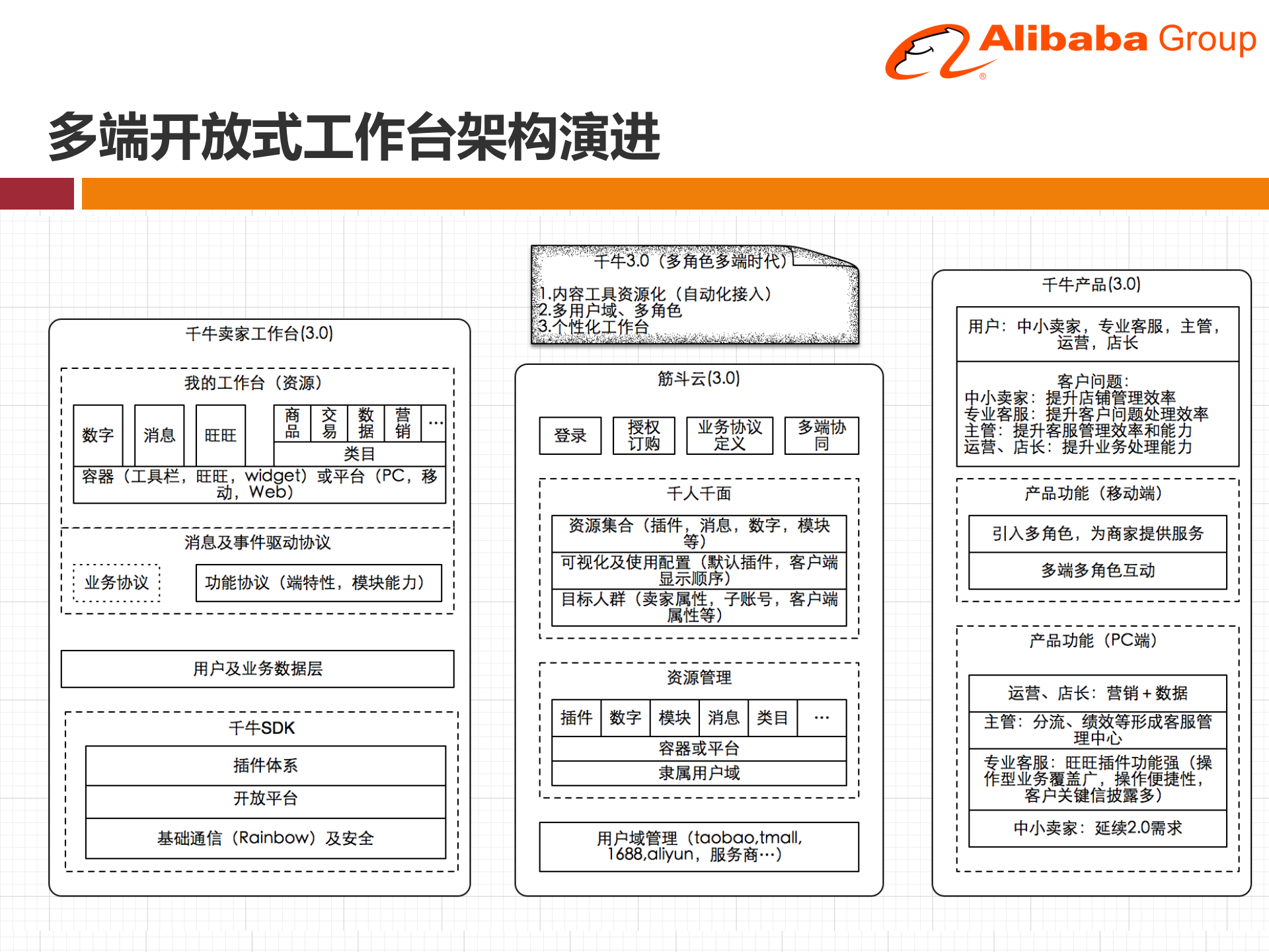 开放式移动端平台设计_ITIL之家(www.itilzj.com)_.PPTX 第7页