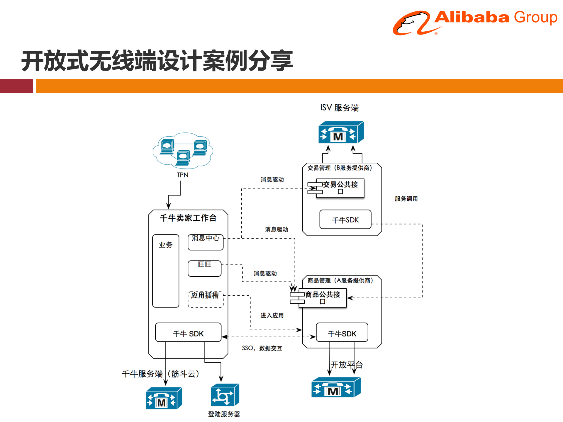 开放式移动端平台设计_ITIL之家(www.itilzj.com)_.PPTX 第8页