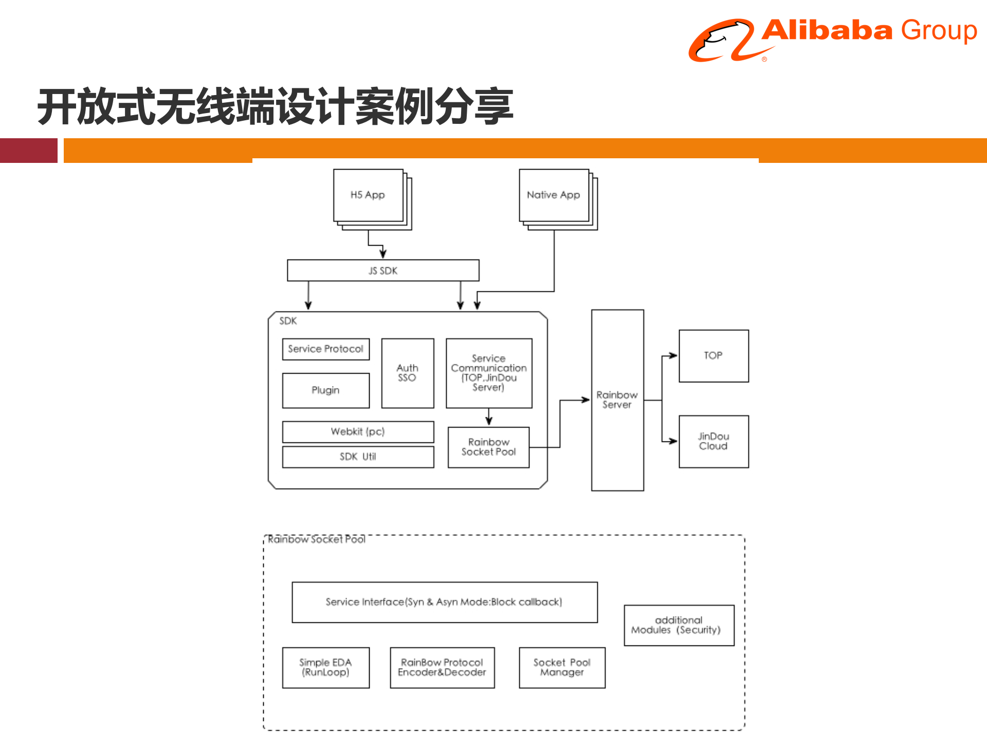 开放式移动端平台设计_ITIL之家(www.itilzj.com)_.PPTX 第9页
