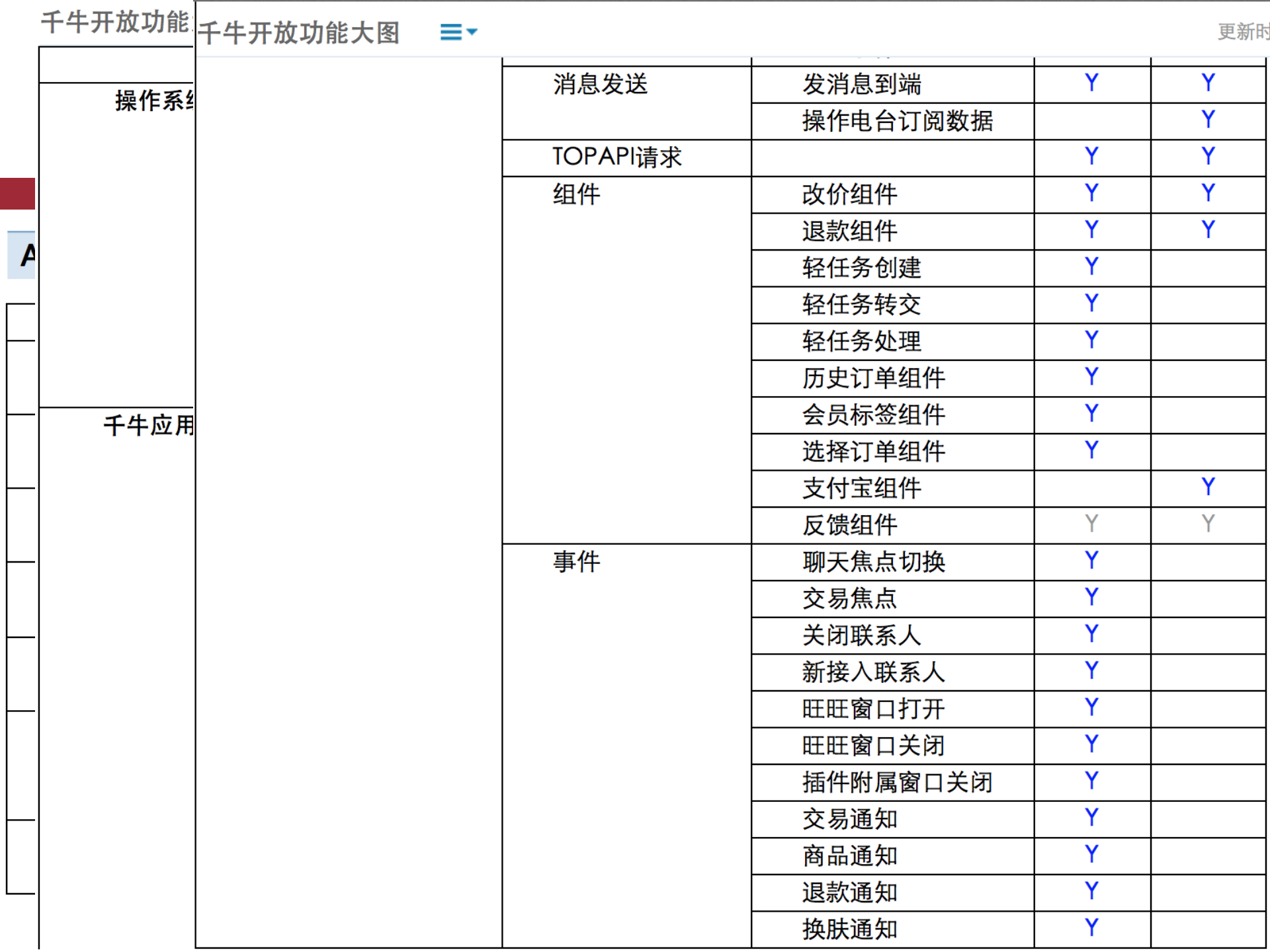 开放式移动端平台设计_ITIL之家(www.itilzj.com)_.PPTX 第10页