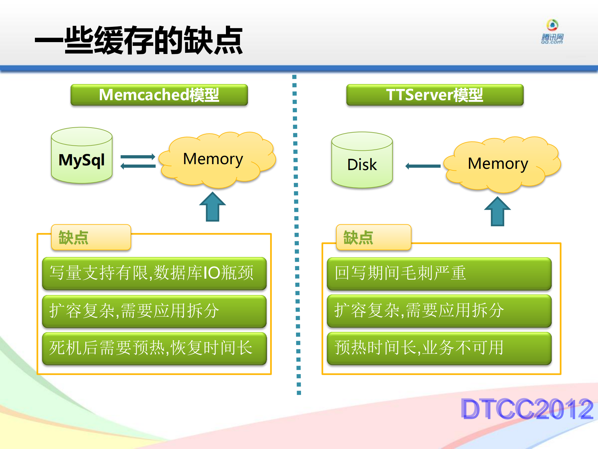 开放云平台数据引擎CMEM_ITIL之家(www.itilzj.com)_.PDF 第4页
