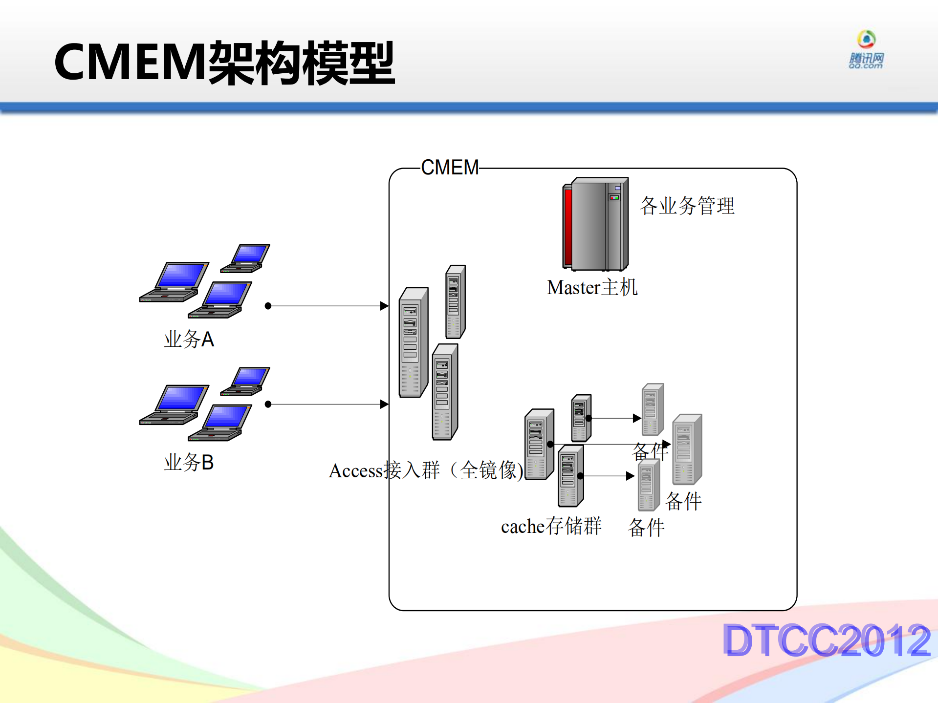开放云平台数据引擎CMEM_ITIL之家(www.itilzj.com)_.PDF 第5页