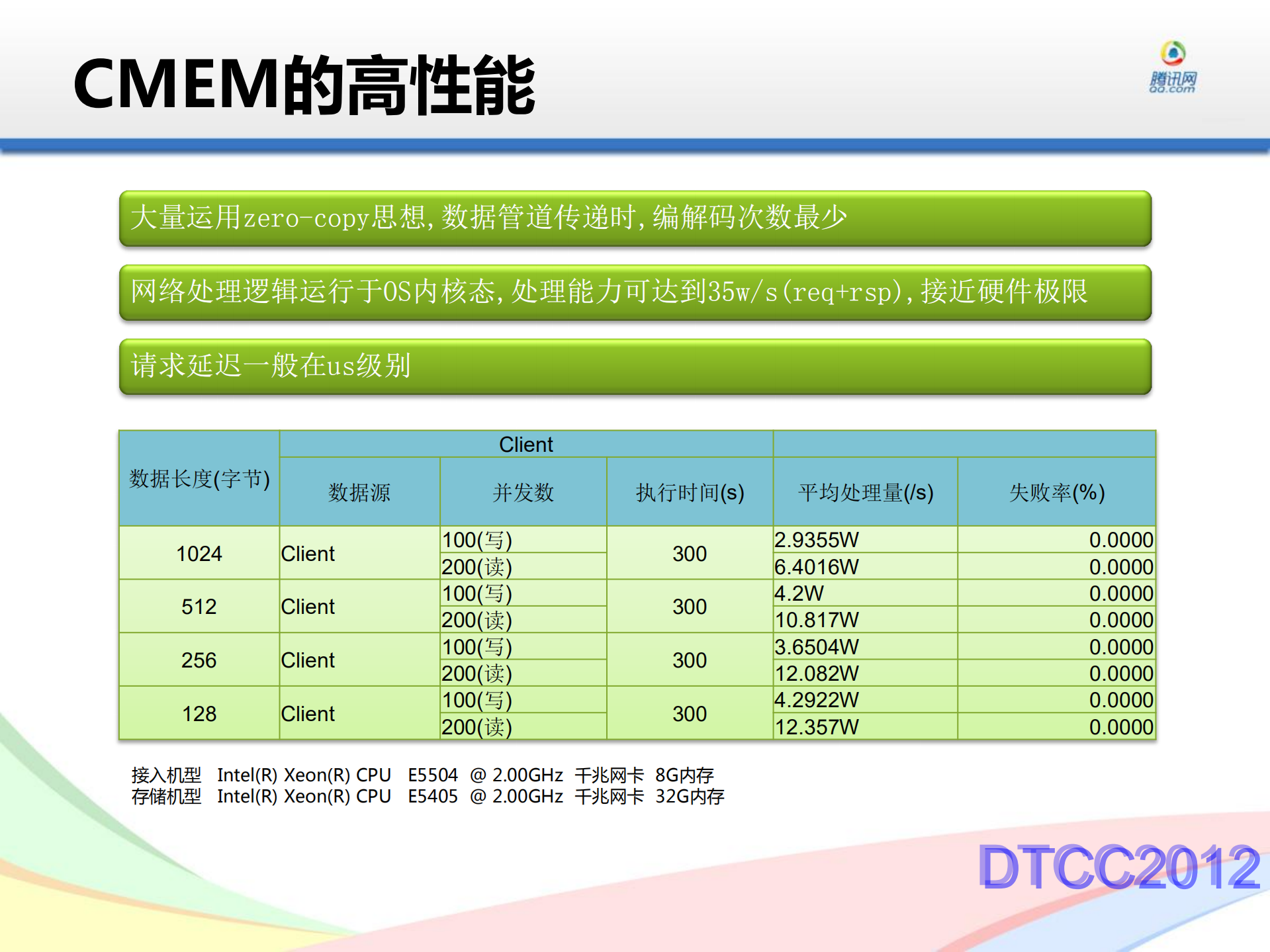 开放云平台数据引擎CMEM_ITIL之家(www.itilzj.com)_.PDF 第7页