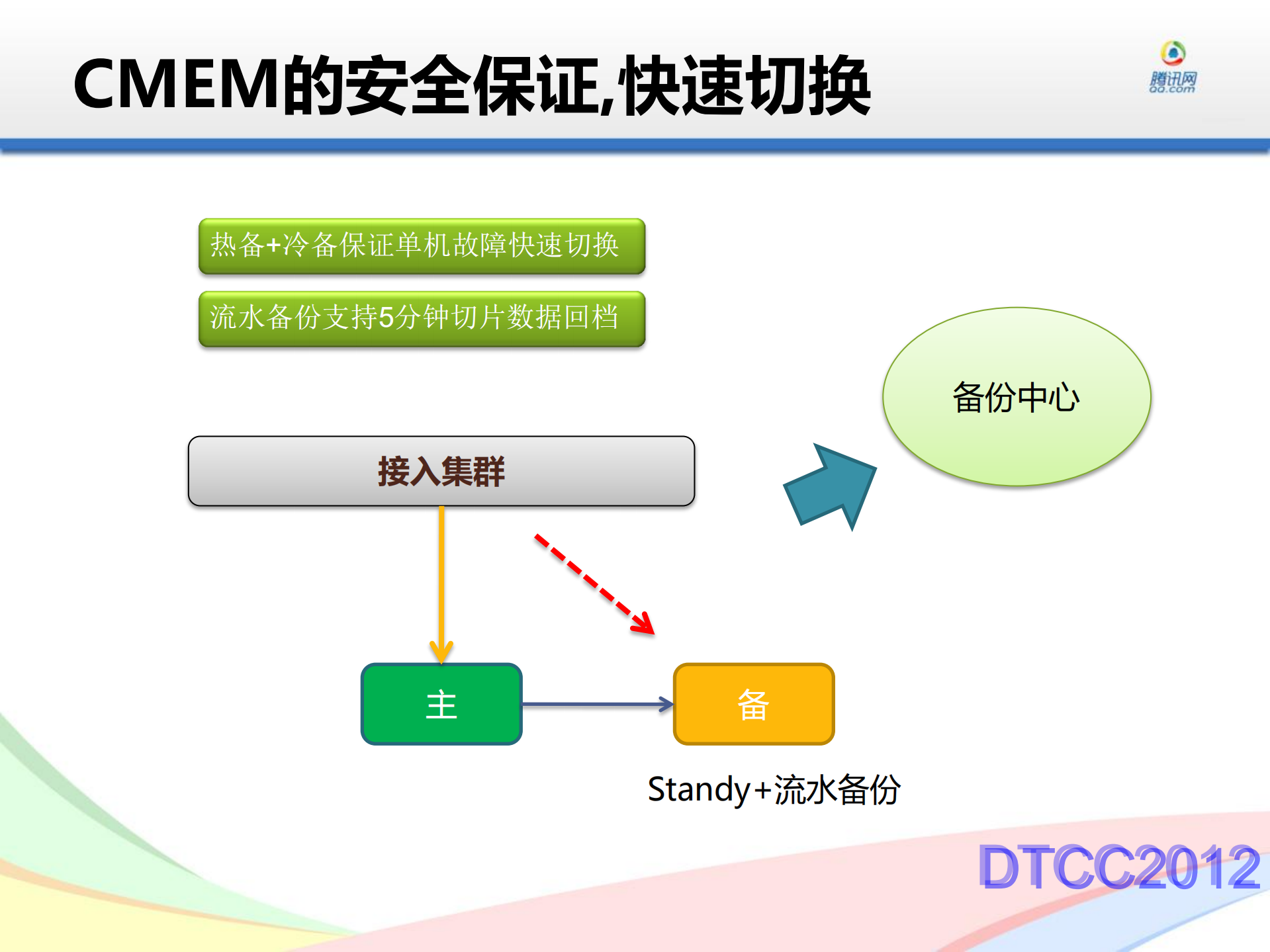 开放云平台数据引擎CMEM_ITIL之家(www.itilzj.com)_.PDF 第9页