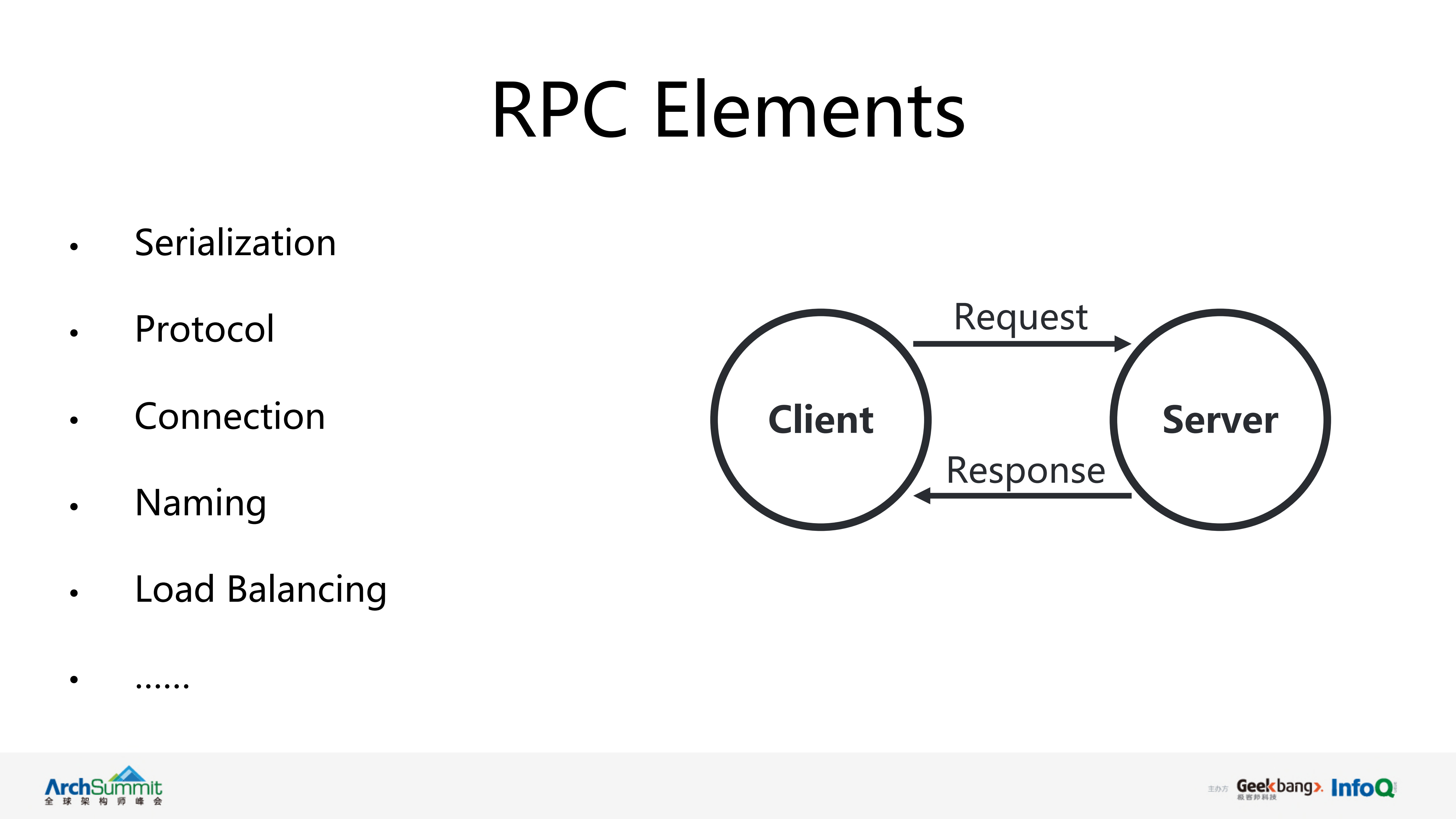 开源+brpc+框架使用进阶与最佳实践_ITIL之家(www.itilzj.com)_.PDF 第6页