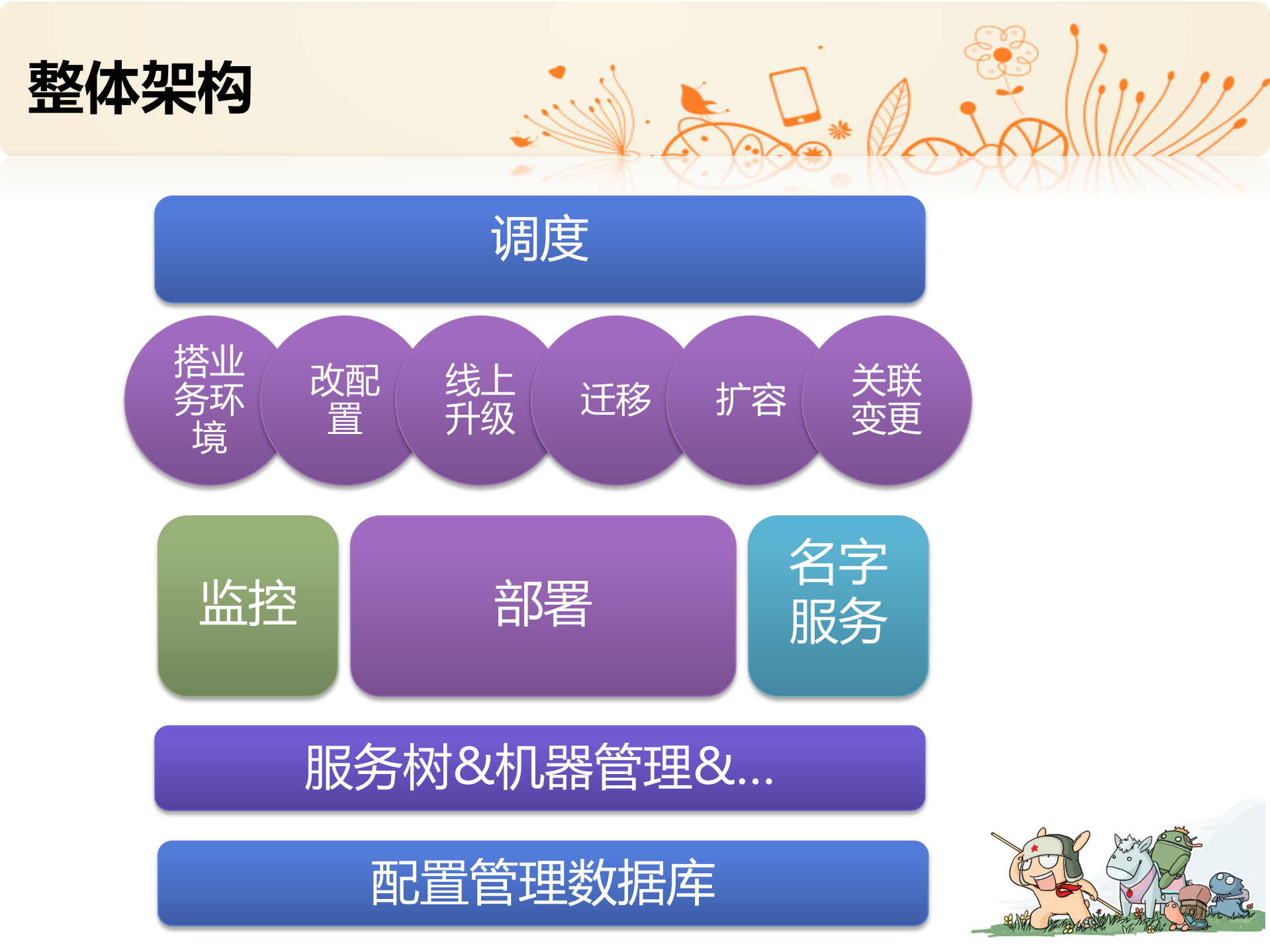 开源软件在小米运维中的应用_ITIL之家(www.itilzj.com)_.PDF 第4页
