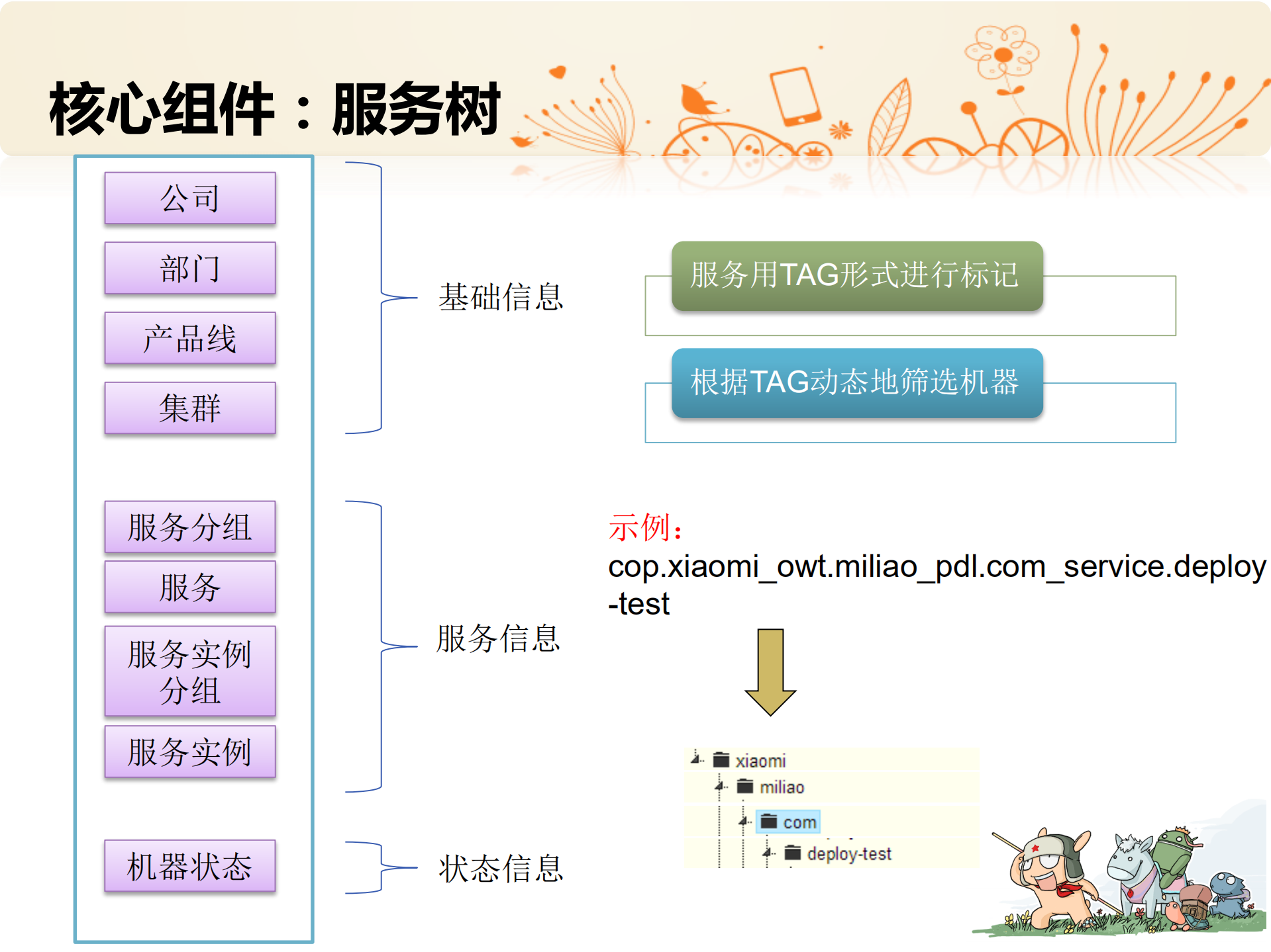 开源软件在小米运维中的应用_ITIL之家(www.itilzj.com)_.PDF 第5页