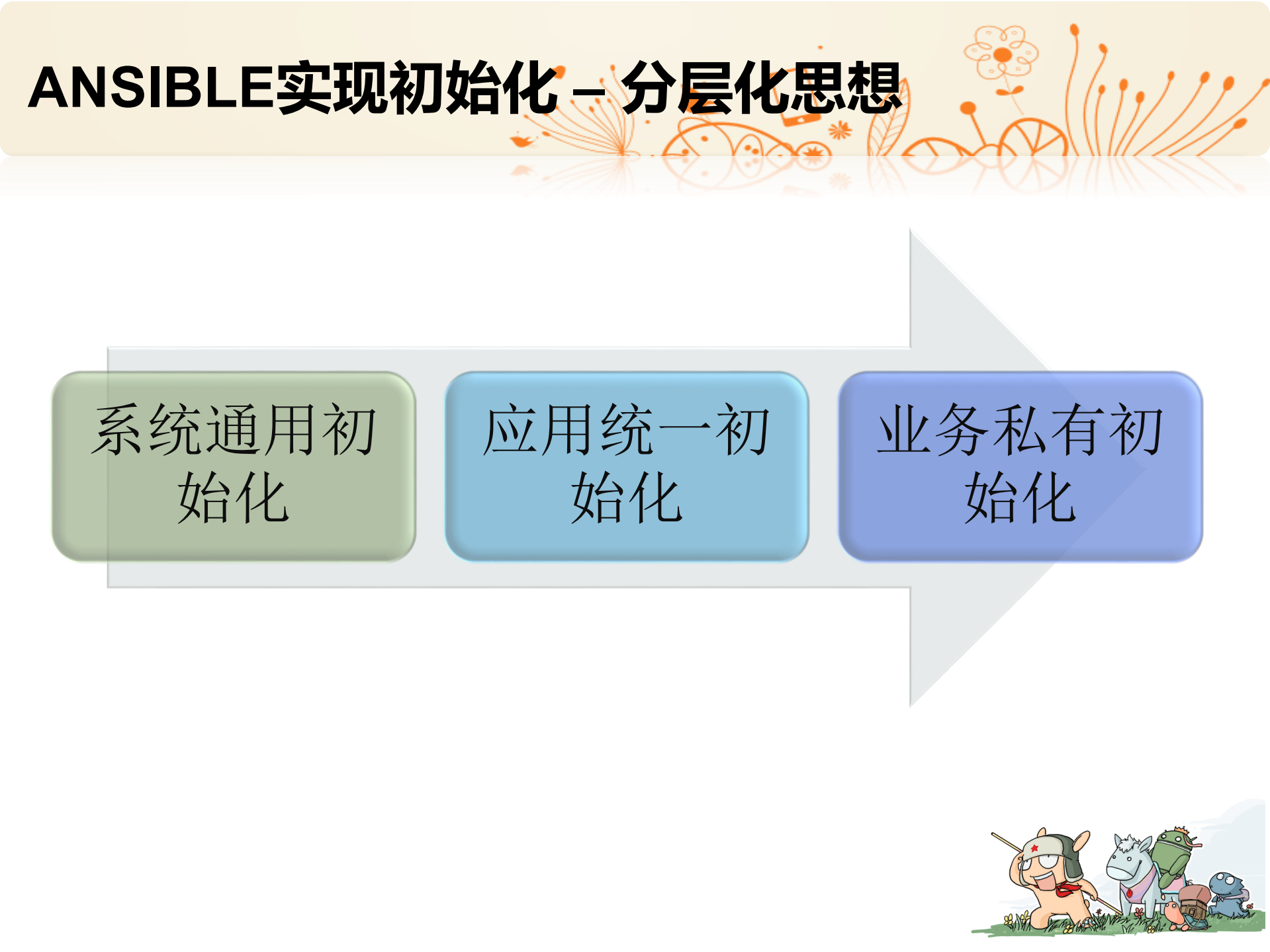开源软件在小米运维中的应用_ITIL之家(www.itilzj.com)_.PDF 第10页