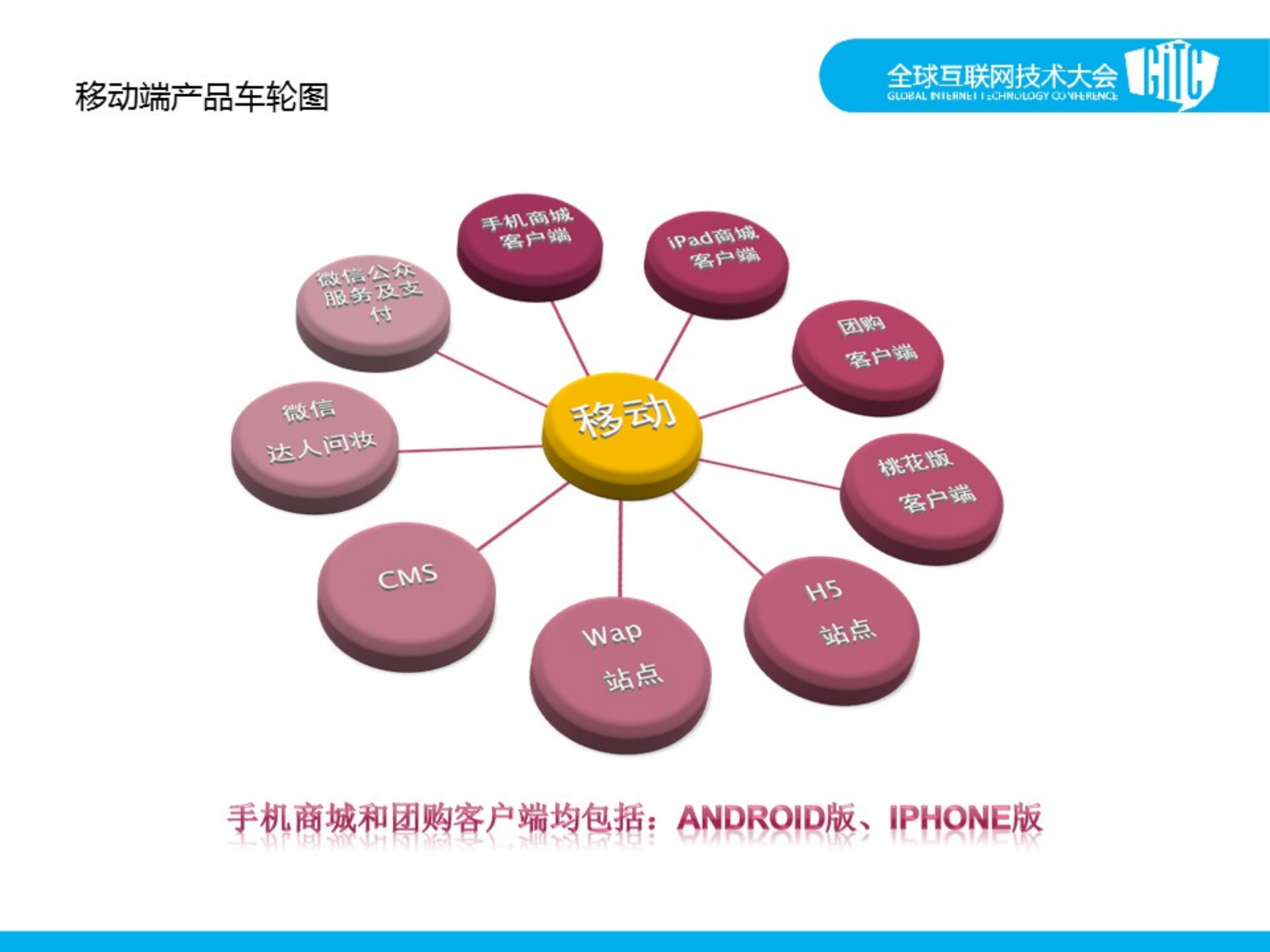 HTML5Crow自动化编程_ITIL之家(www.itilzj.com)_.PDF 第3页