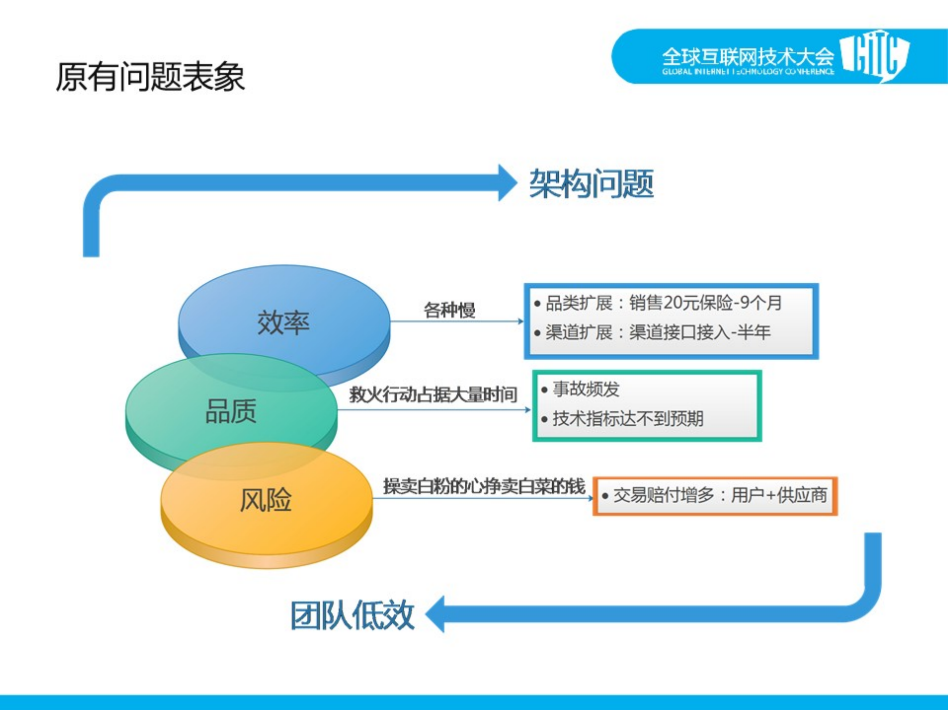 酷讯的交易平台架构_ITIL之家(www.itilzj.com)_.PDF 第7页