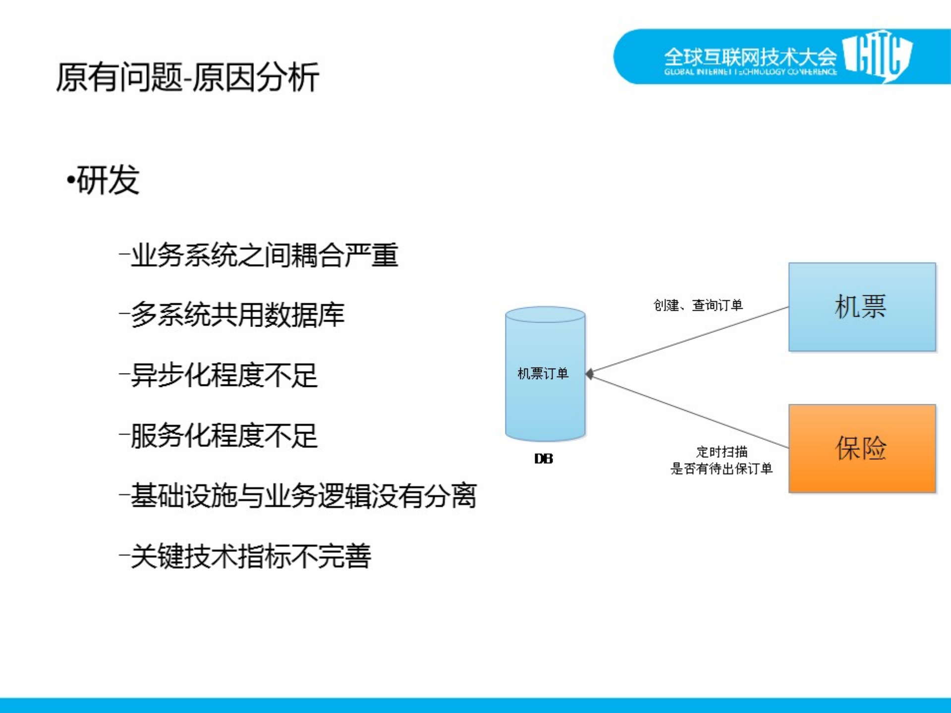酷讯的交易平台架构_ITIL之家(www.itilzj.com)_.PDF 第10页