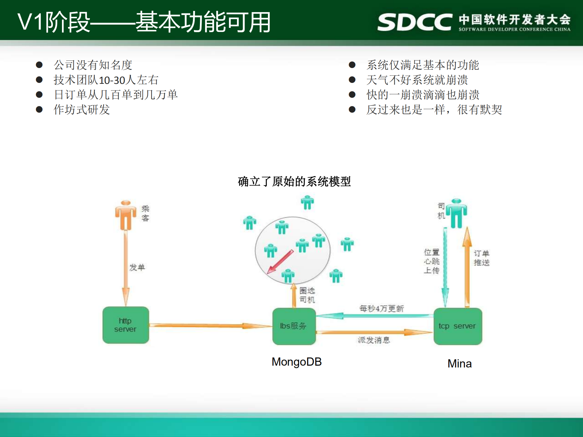 快的打车架构实践_ITIL之家(www.itilzj.com)_.PDF 第3页