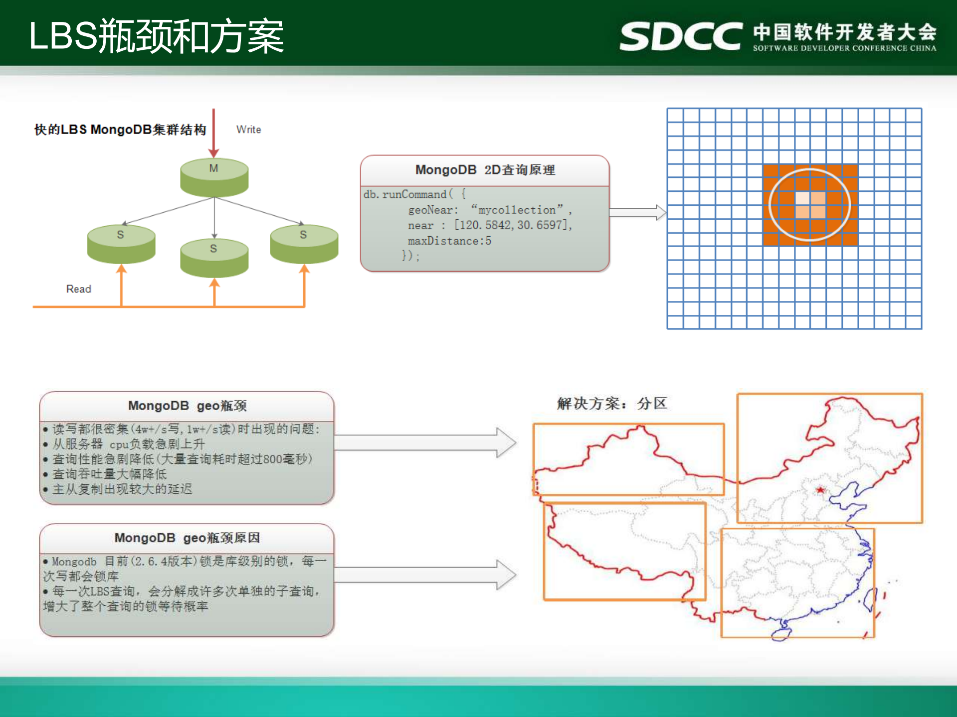 快的打车架构实践_ITIL之家(www.itilzj.com)_.PDF 第5页