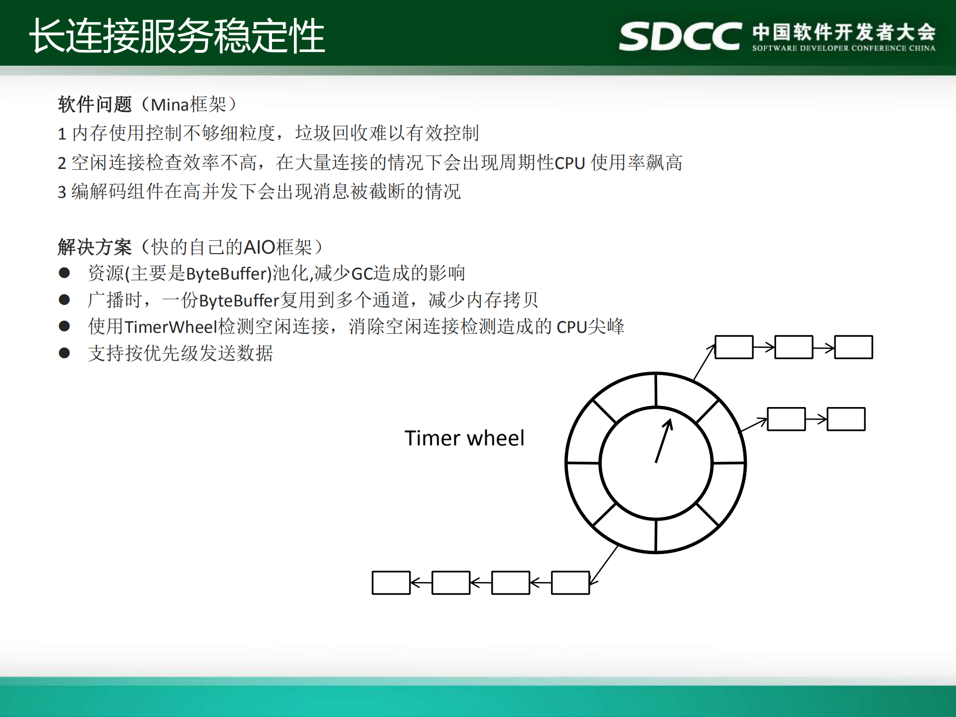 快的打车架构实践_ITIL之家(www.itilzj.com)_.PDF 第7页