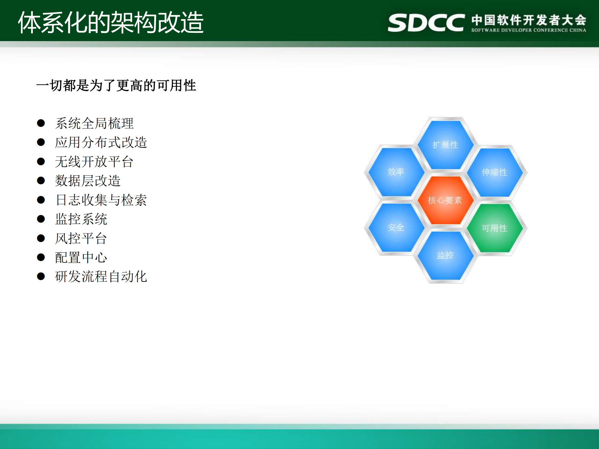 快的打车架构实践_ITIL之家(www.itilzj.com)_.PDF 第9页