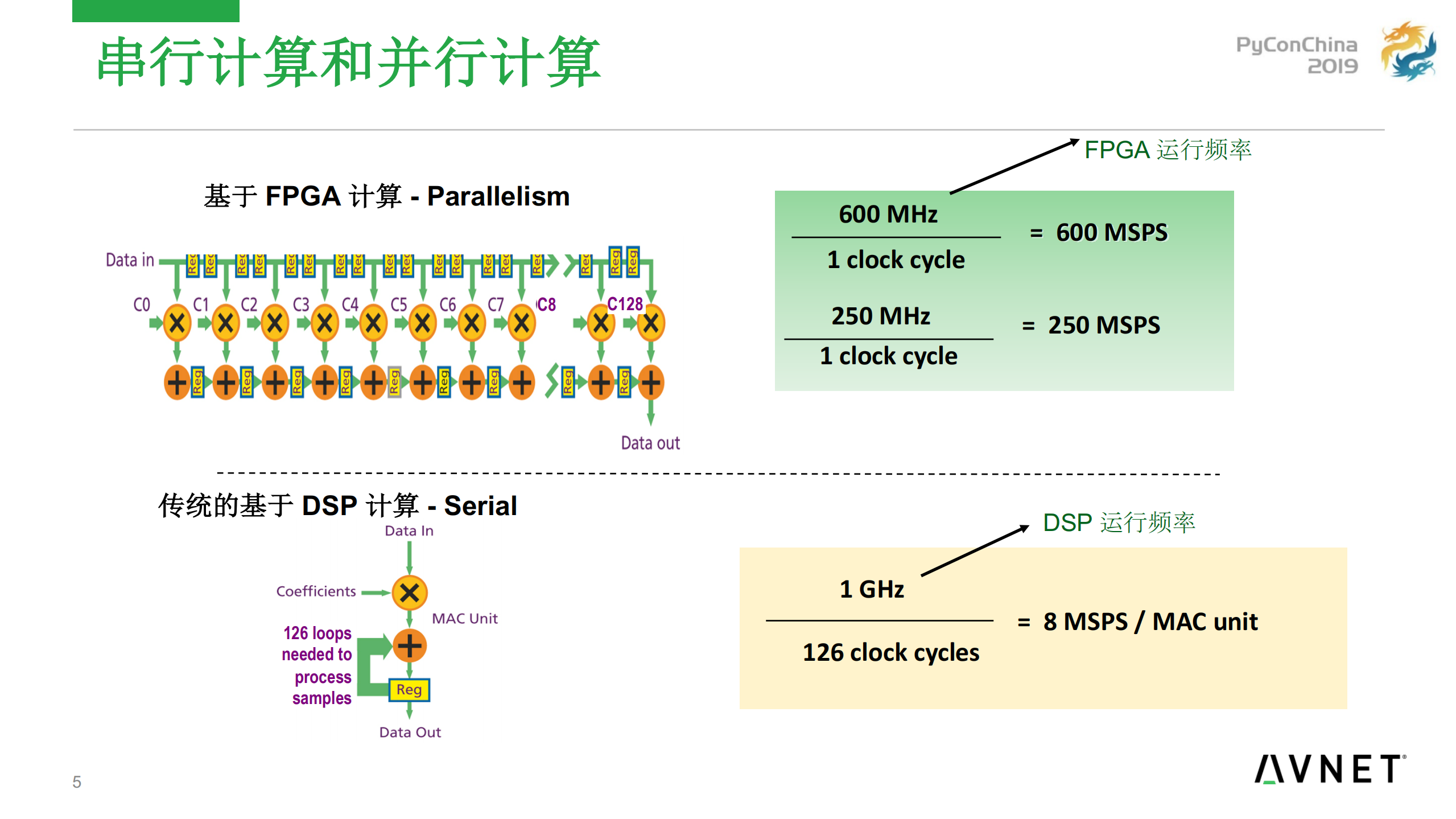 FPGA助力Python加速计算_ITIL之家(www.itilzj.com)_.PDF 第5页