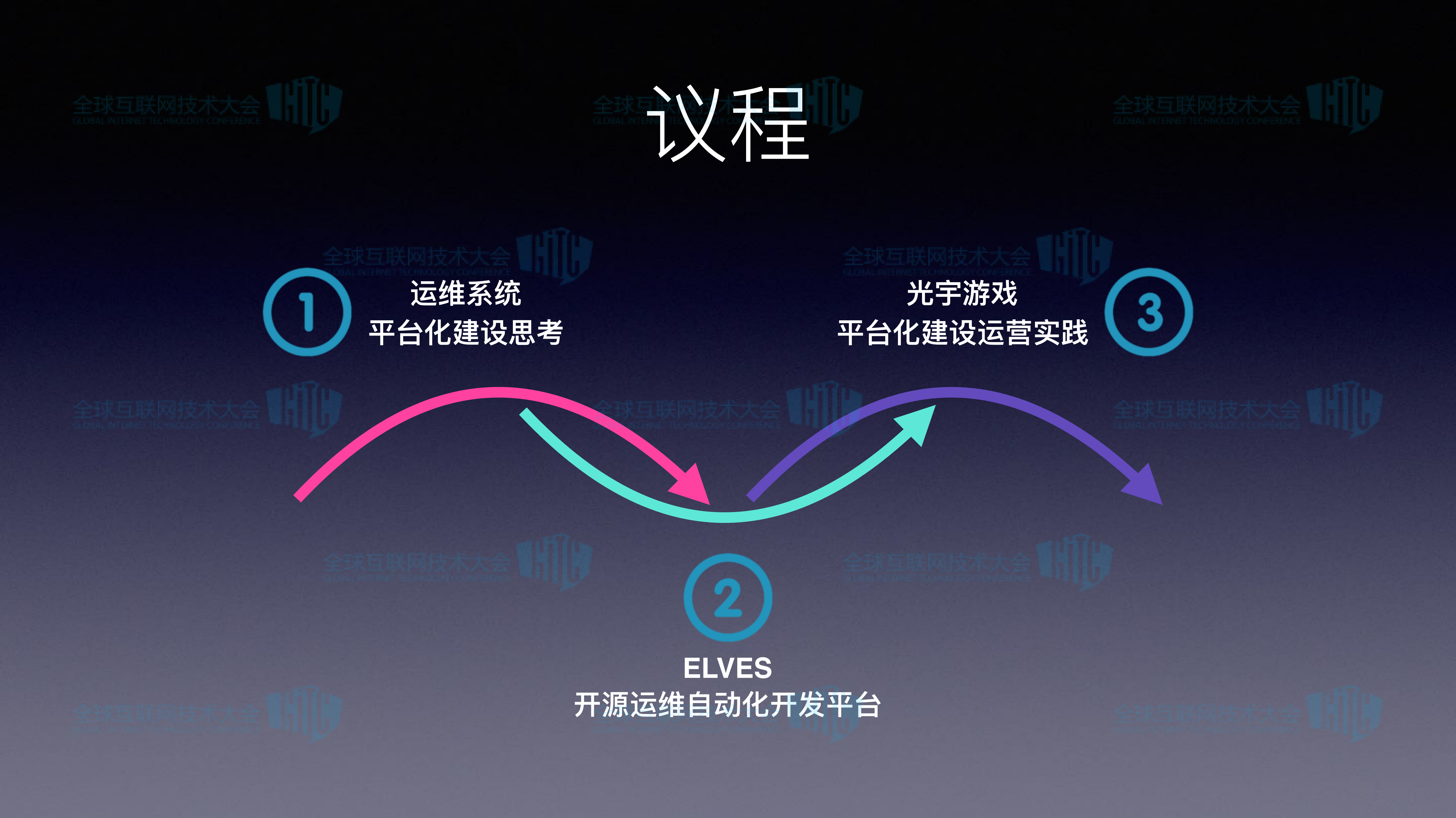 开源运维自动化平台架构实现与运营实践_ITIL之家(www.itilzj.com)_.PDF 第3页