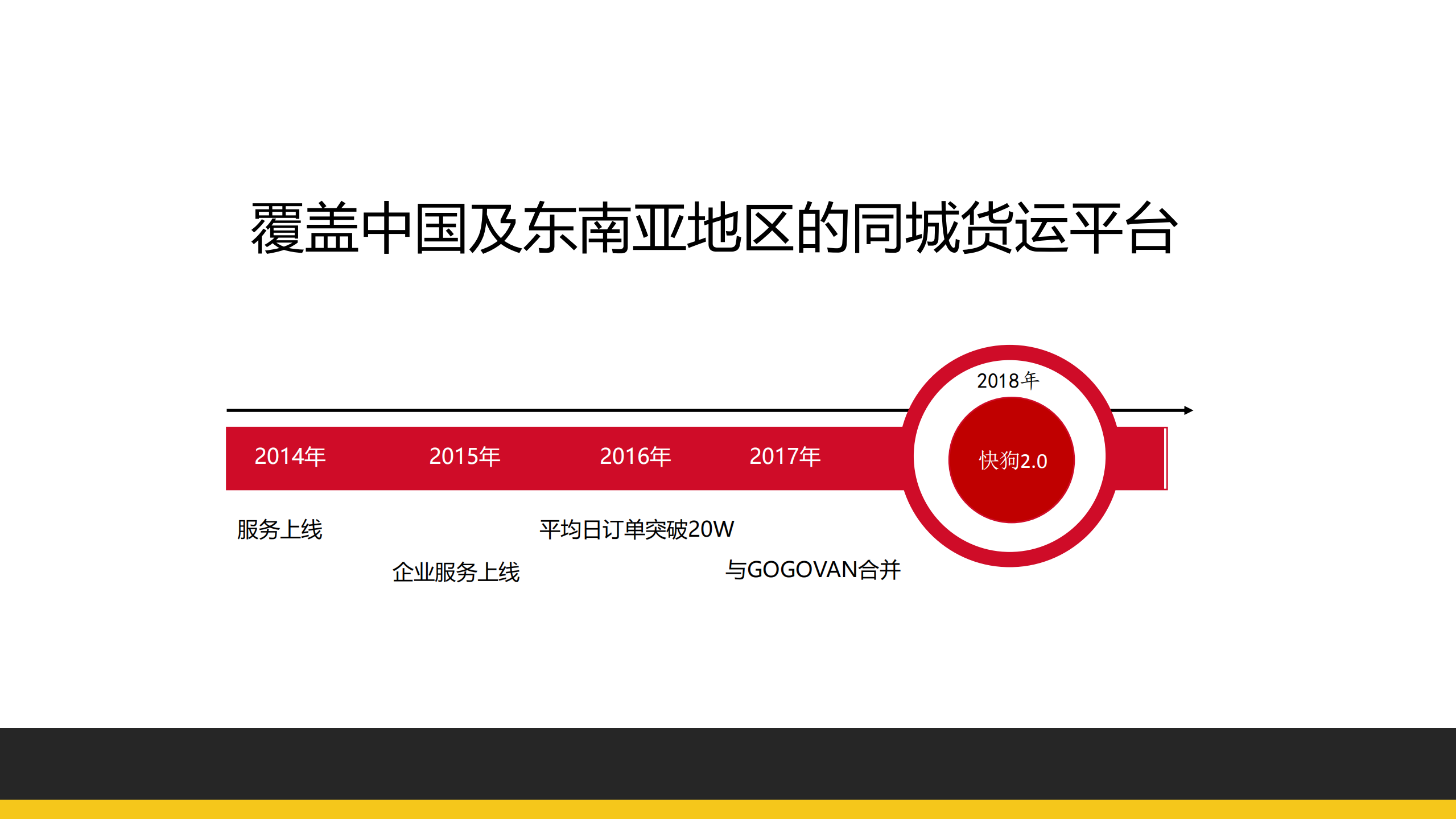 快狗打车订单重构之路_ITIL之家(www.itilzj.com)_.PDF 第4页