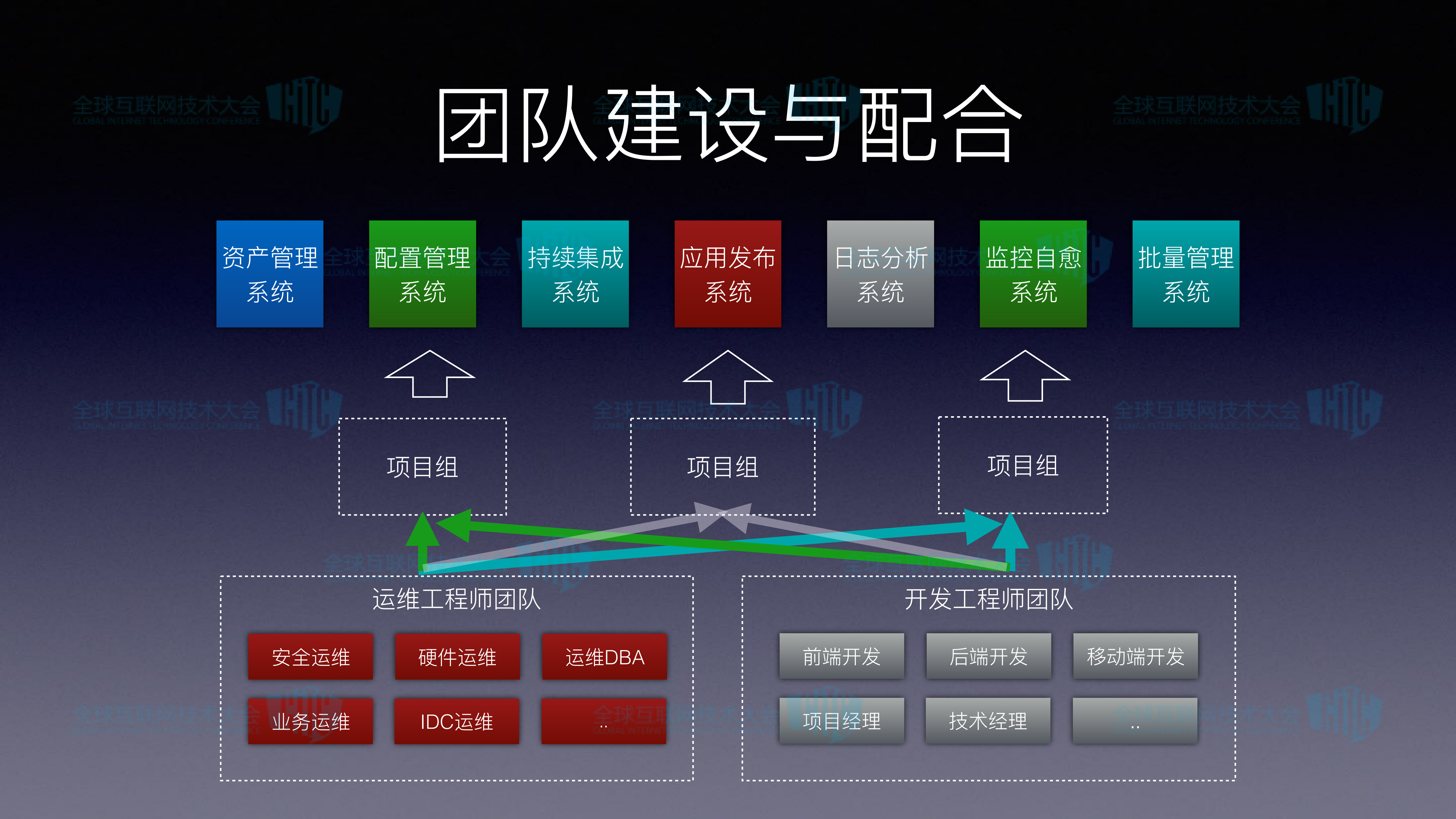 开源运维自动化平台架构实现与运营实践_ITIL之家(www.itilzj.com)_.PDF 第9页