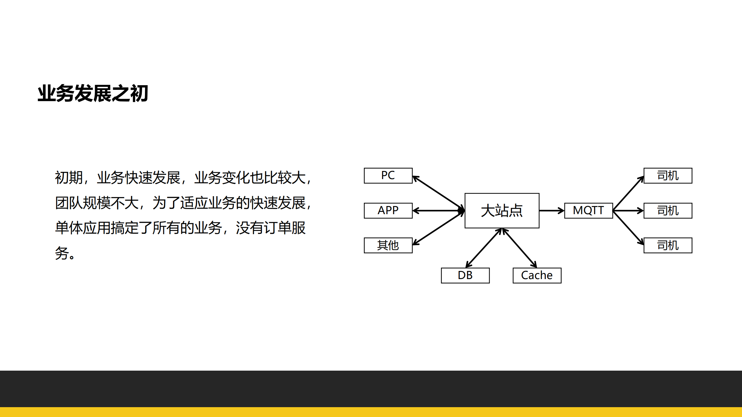 快狗打车订单重构之路_ITIL之家(www.itilzj.com)_.PDF 第8页