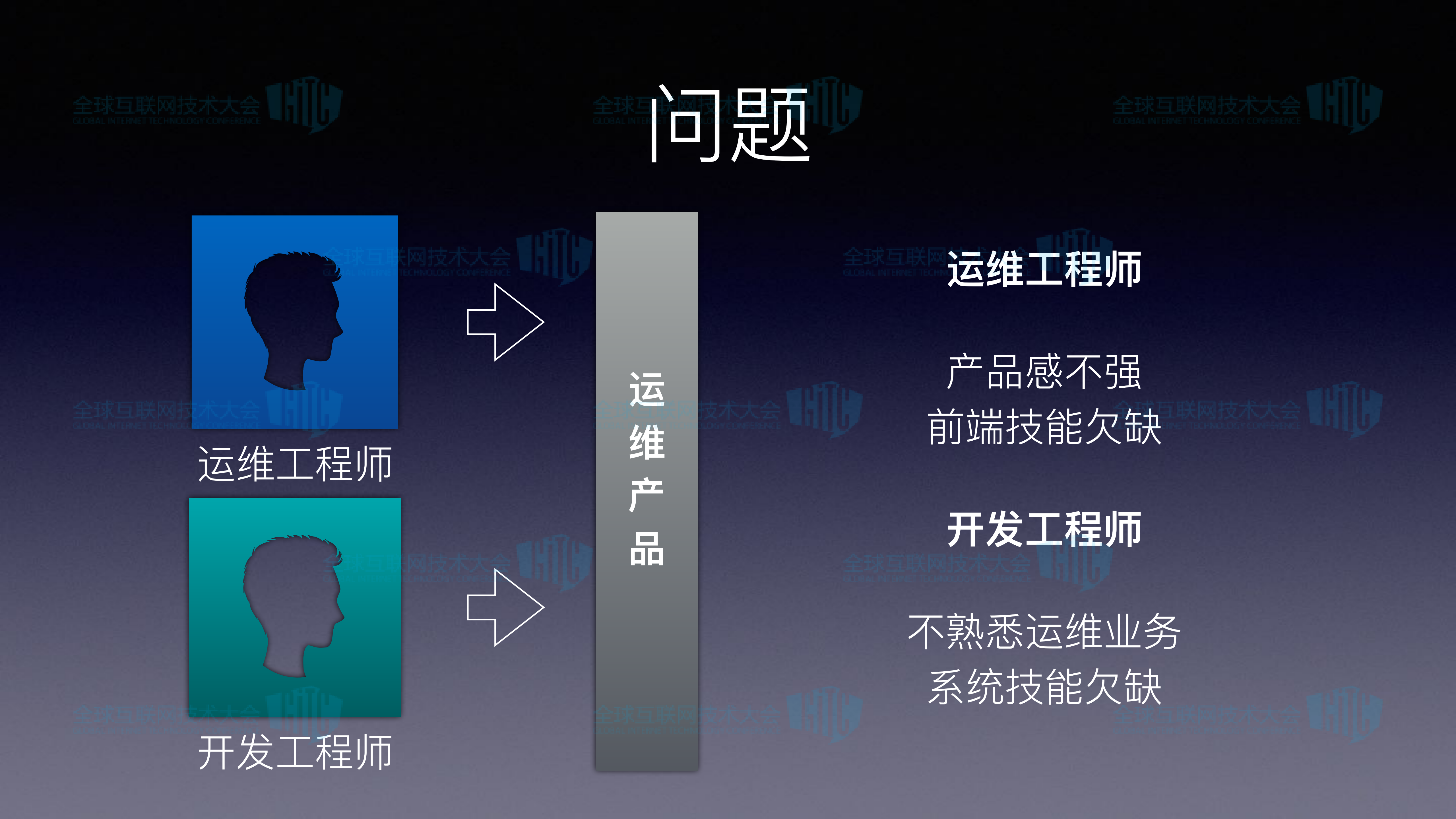 开源运维自动化平台架构实现与运营实践_ITIL之家(www.itilzj.com)_.PDF 第10页