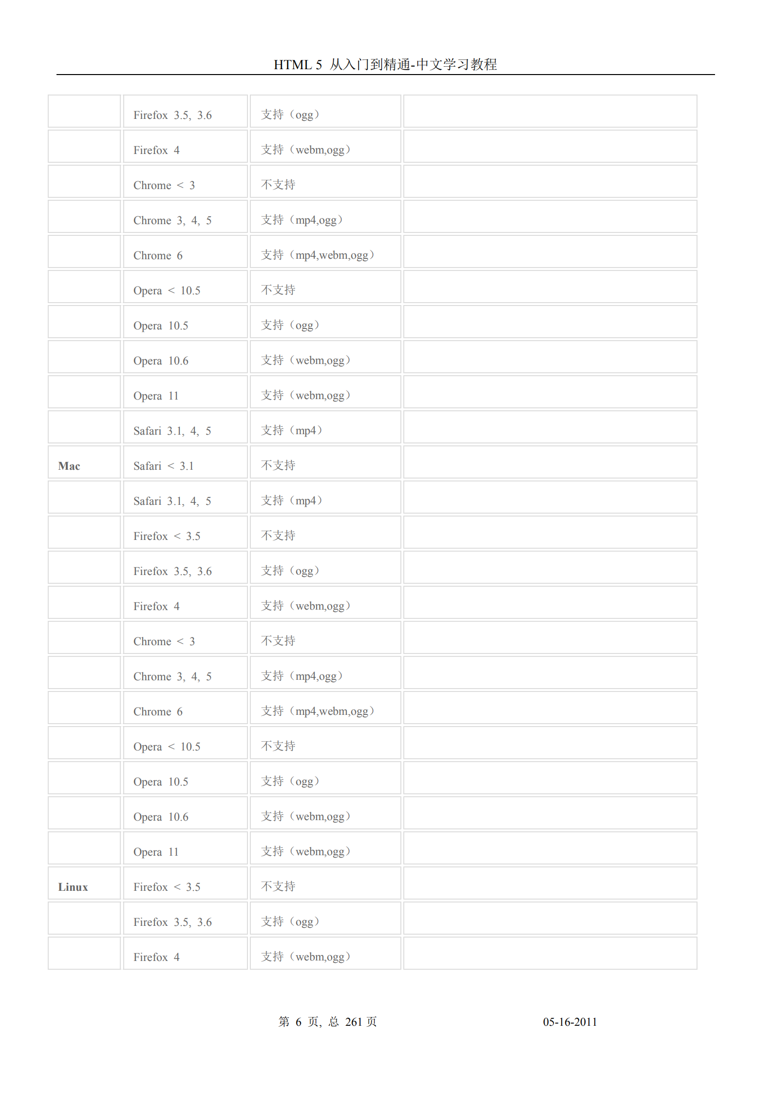 HTML5从入门到精通_ITIL之家(www.itilzj.com)_.PDF 第7页