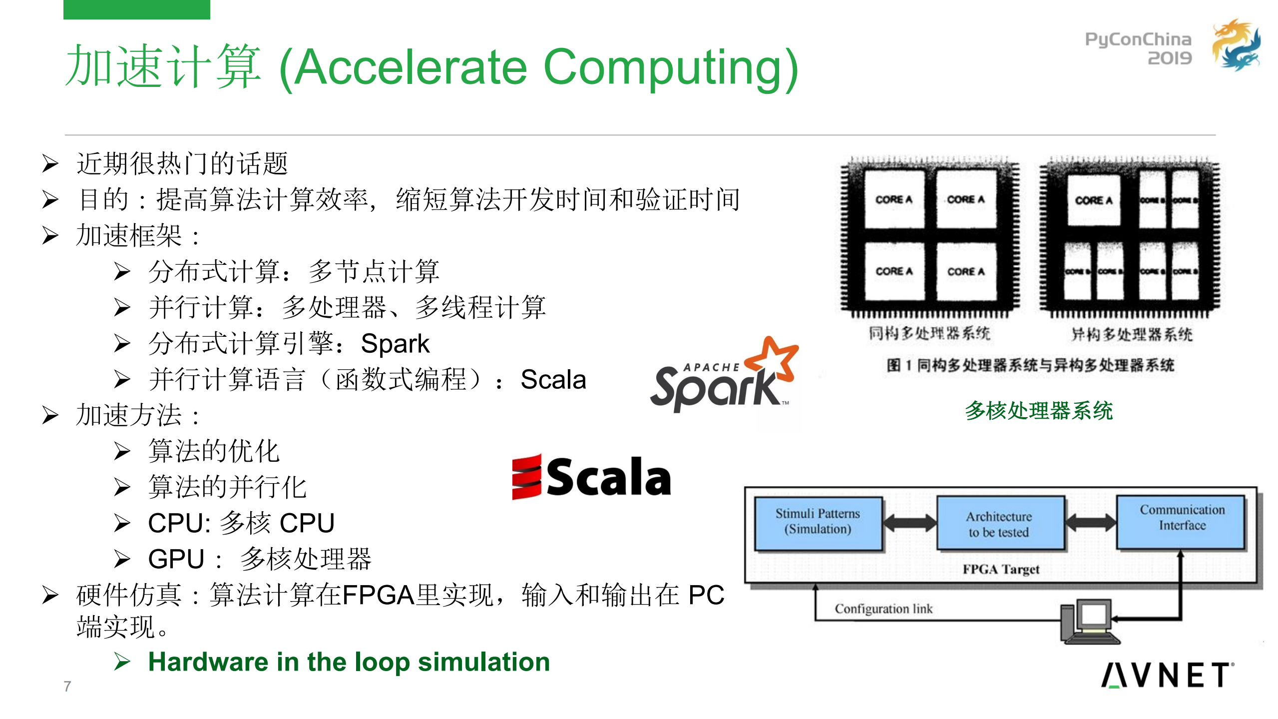FPGA助力Python加速计算_ITIL之家(www.itilzj.com)_.PDF 第7页