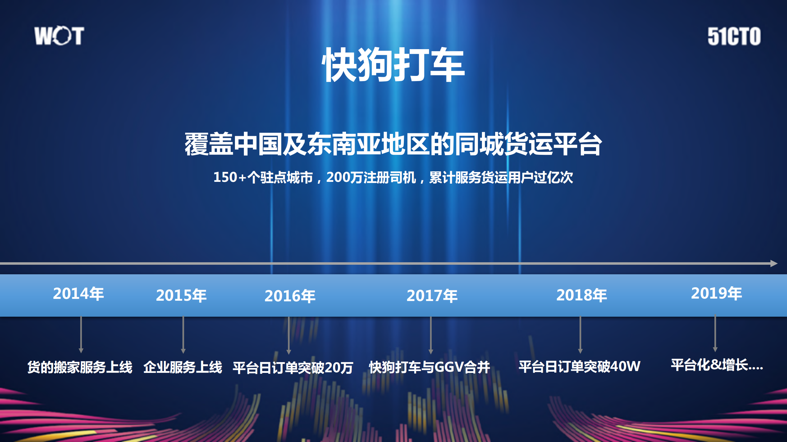 快狗打车智能调度系统架构演进_ITIL之家(www.itilzj.com)_.PDF 第4页