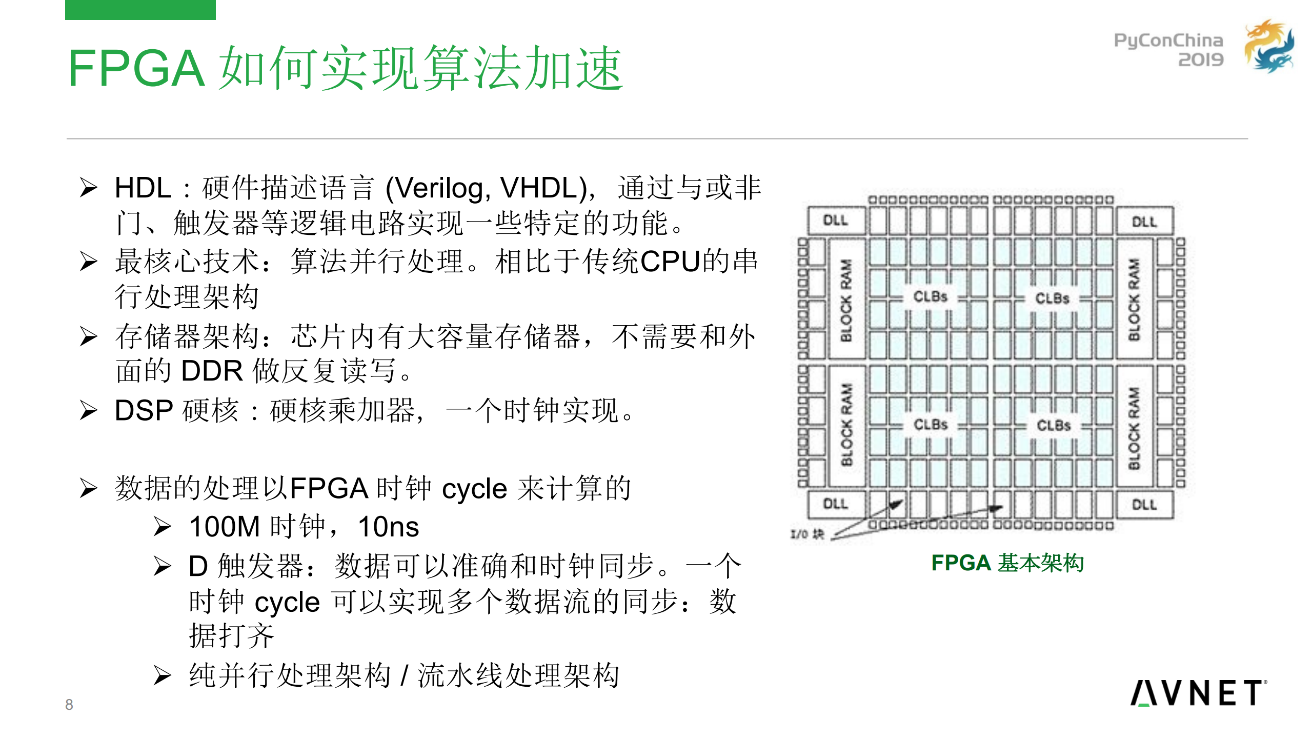 FPGA助力Python加速计算_ITIL之家(www.itilzj.com)_.PDF 第8页