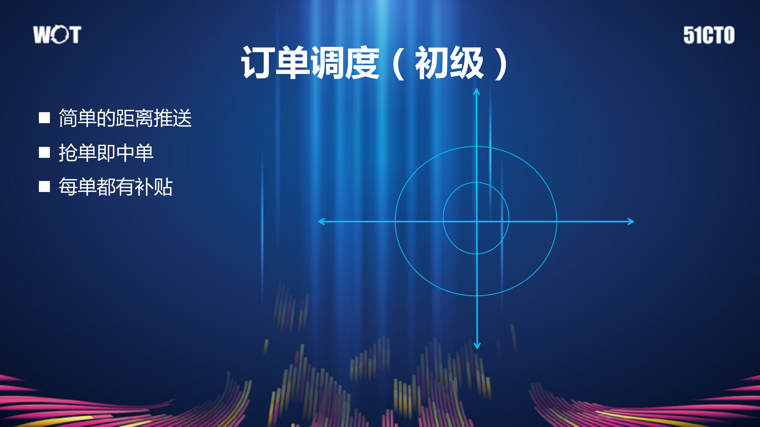 快狗打车智能调度系统架构演进_ITIL之家(www.itilzj.com)_.PDF 第8页