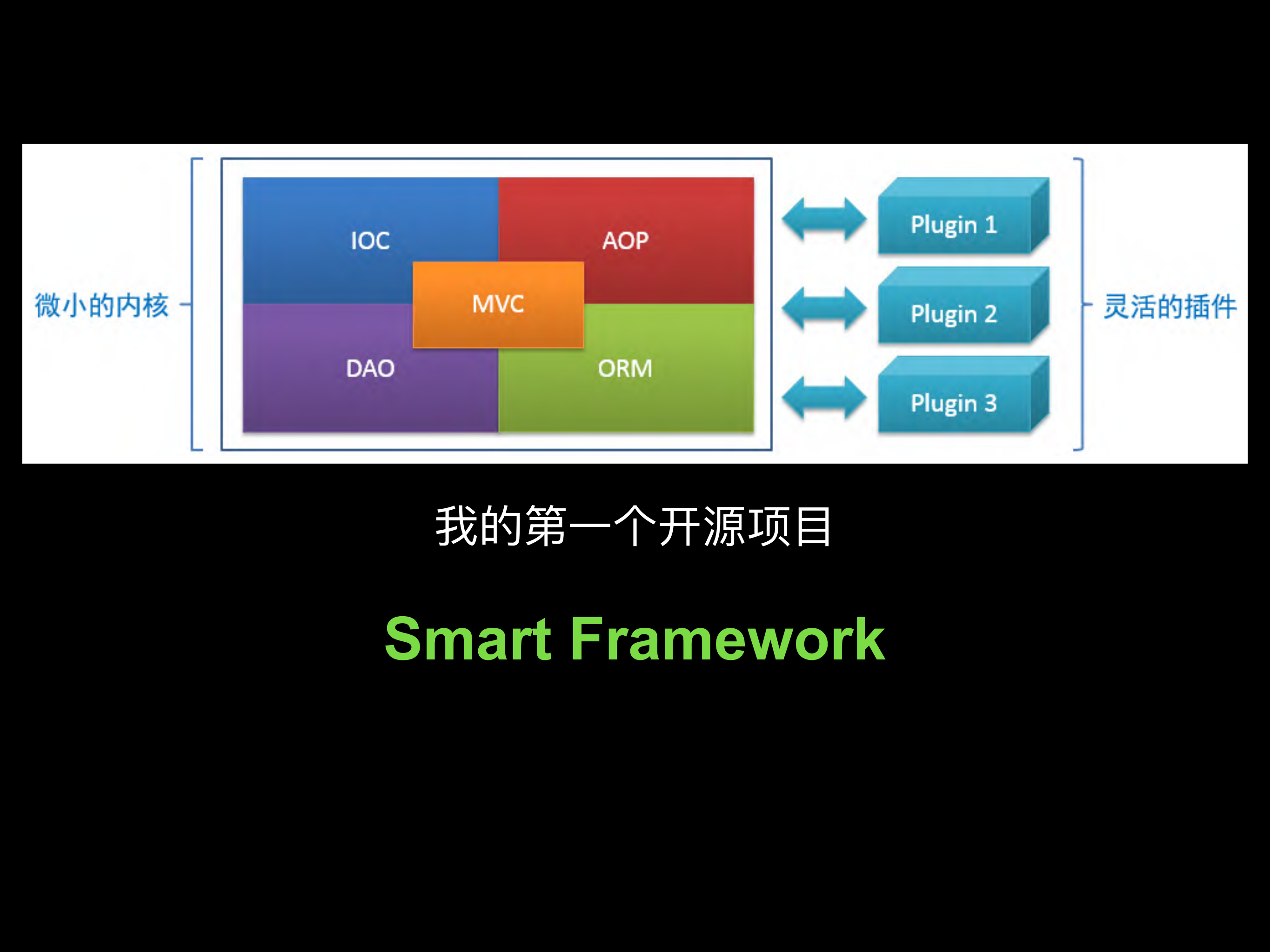 快速搭建轻量级微服务架构_ITIL之家(www.itilzj.com)_.PDF 第3页