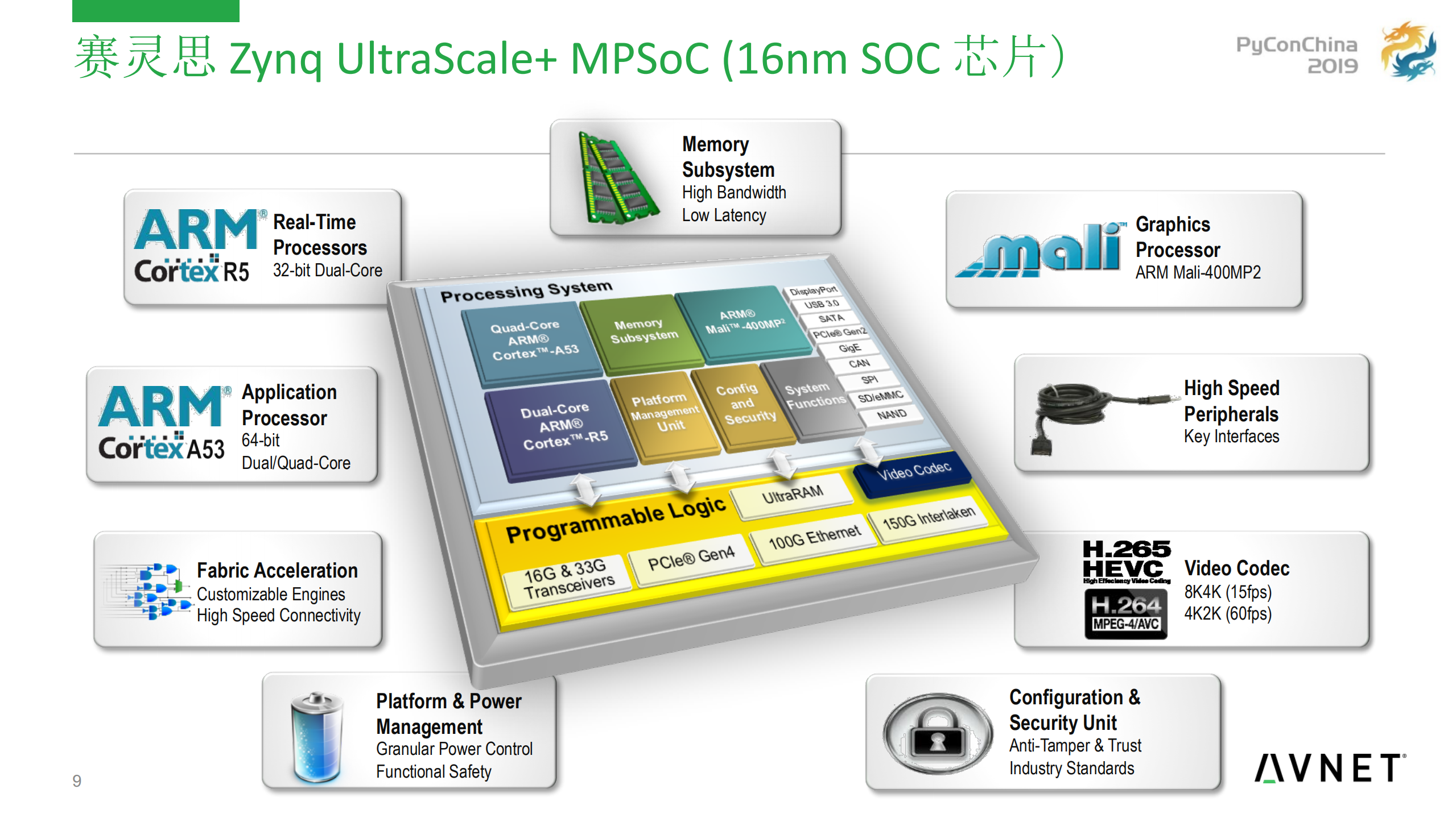 FPGA助力Python加速计算_ITIL之家(www.itilzj.com)_.PDF 第9页