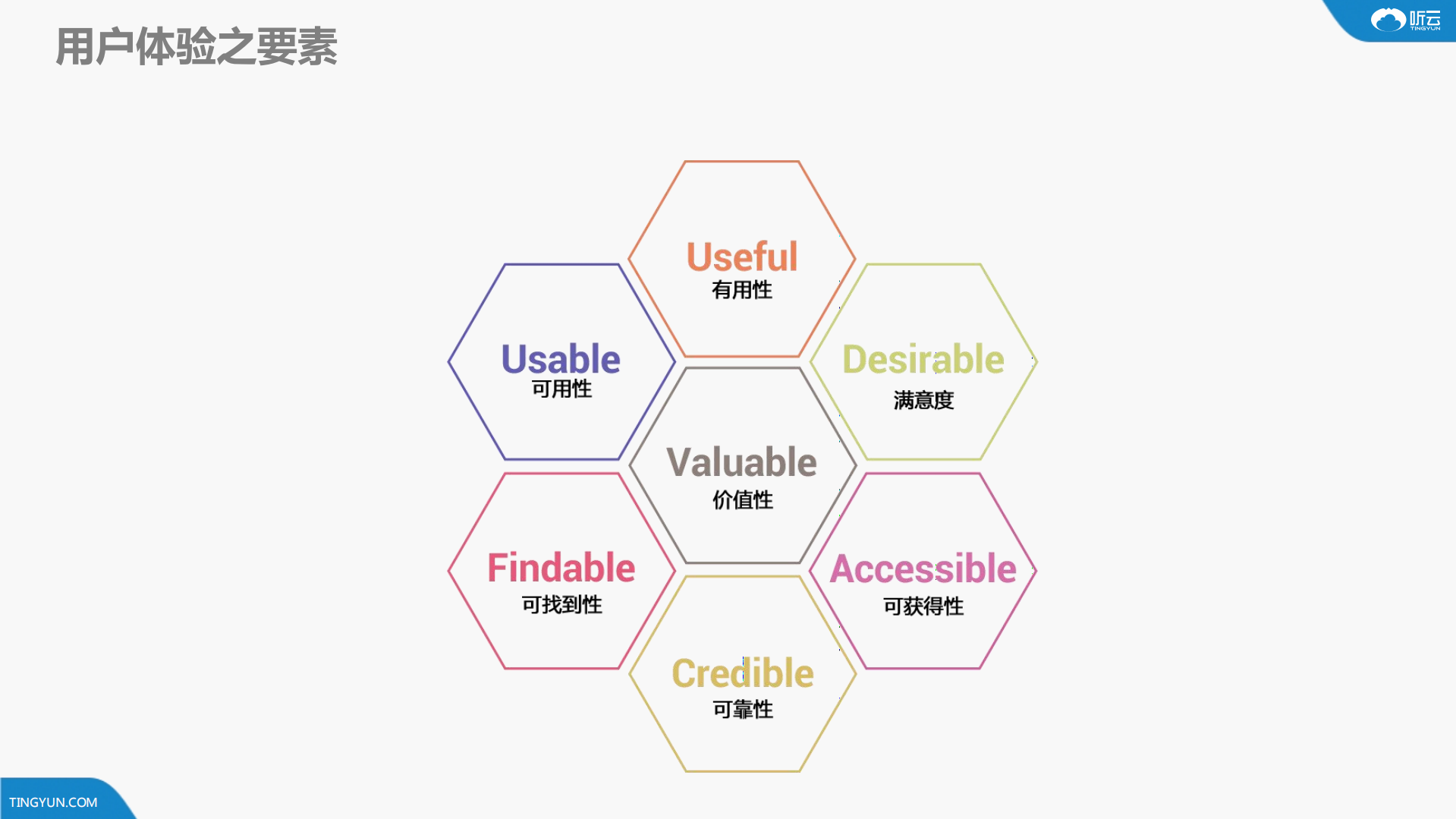 快速发现应用性能瓶颈_ITIL之家(www.itilzj.com)_.PDF 第6页