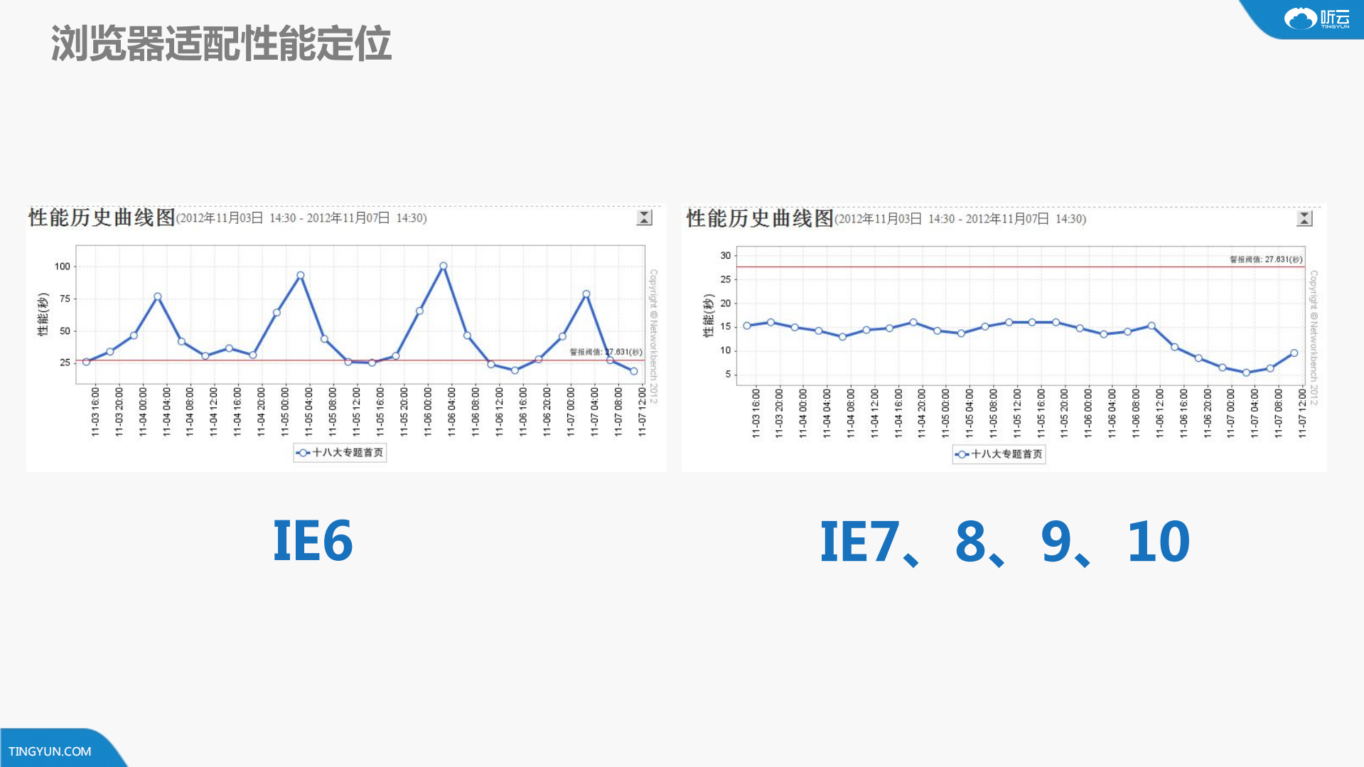 快速发现应用性能瓶颈_ITIL之家(www.itilzj.com)_.PDF 第10页