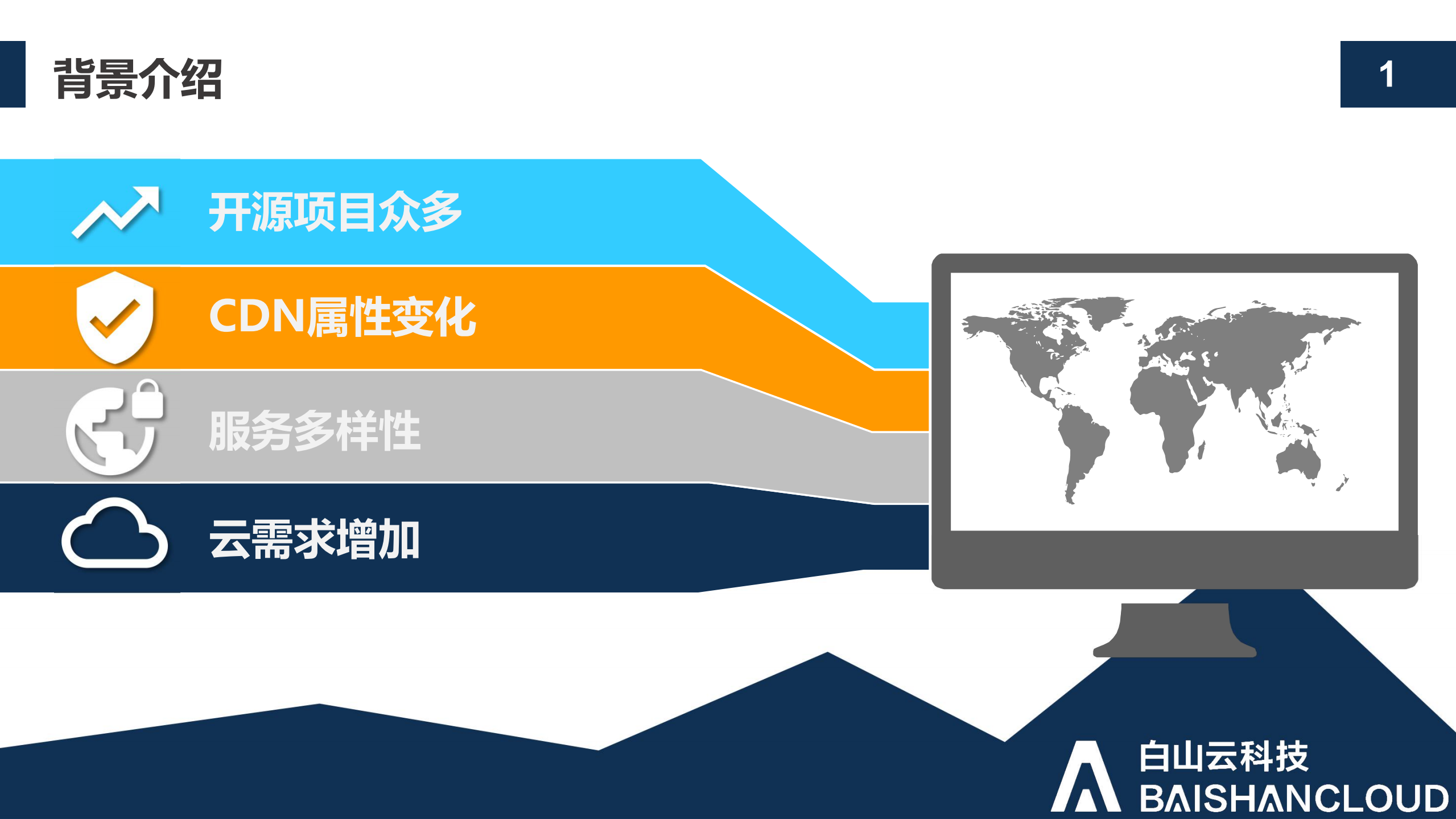 乐高积木式零耦合系统实战_ITIL之家(www.itilzj.com)_.PDF 第4页