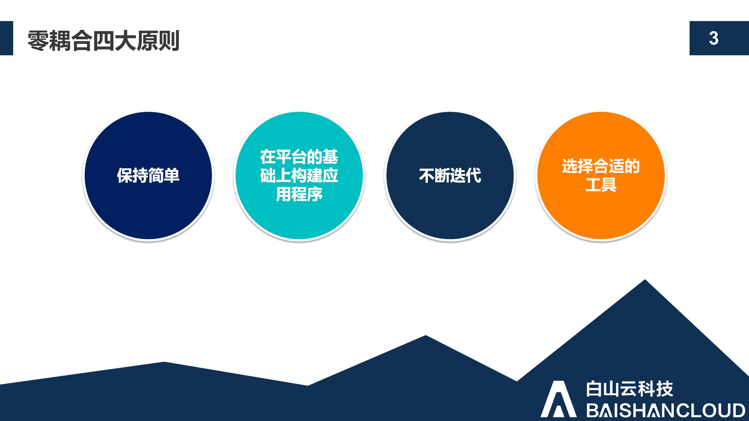 乐高积木式零耦合系统实战_ITIL之家(www.itilzj.com)_.PDF 第8页