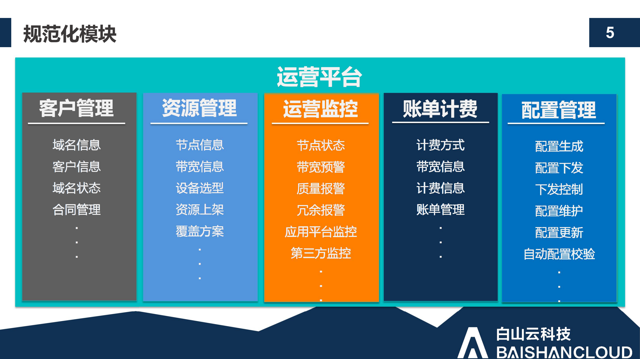 乐高积木式零耦合系统实战_ITIL之家(www.itilzj.com)_.PDF 第10页