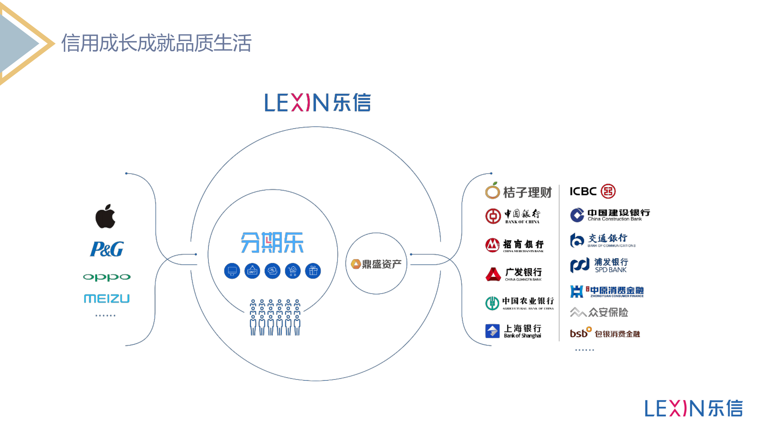 乐信的微服务之路_ITIL之家(www.itilzj.com)_.PDF 第2页