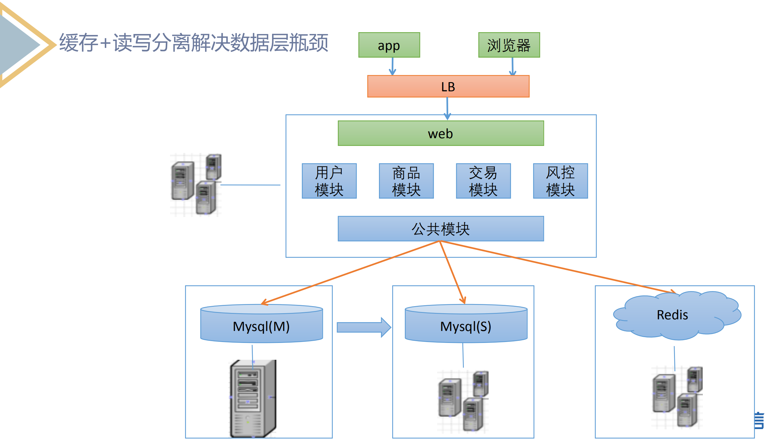 乐信的微服务之路_ITIL之家(www.itilzj.com)_.PDF 第8页