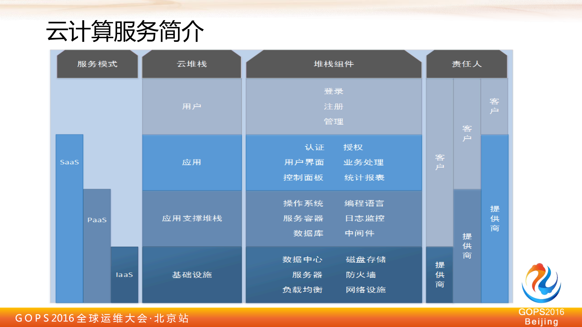 乐视电商云高可用架构与实现_ITIL之家(www.itilzj.com)_.PDF 第9页
