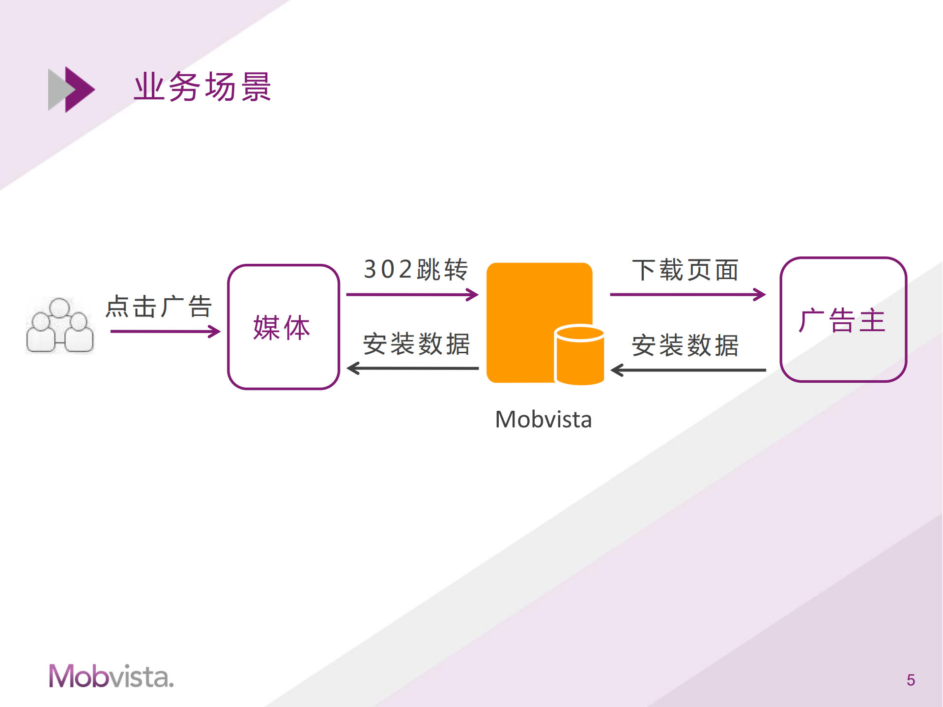 利用云服务搭建高可用的系统架构_ITIL之家(www.itilzj.com)_.PDF 第3页