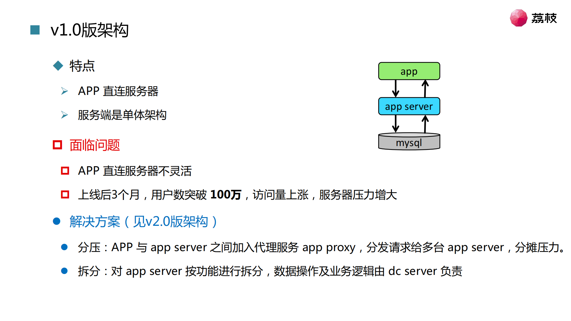 荔枝架构实践与演进_ITIL之家(www.itilzj.com)_.PDF 第5页