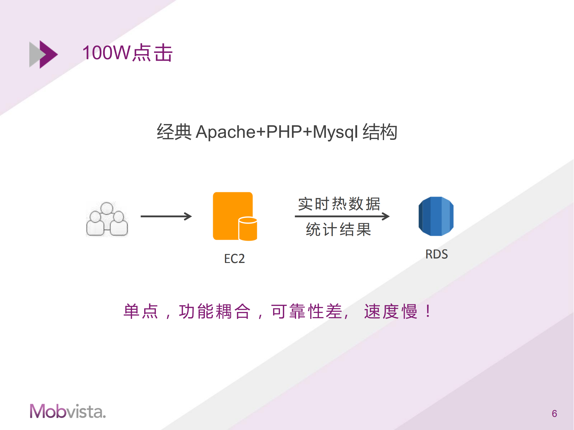 利用云服务搭建高可用的系统架构_ITIL之家(www.itilzj.com)_.PDF 第4页