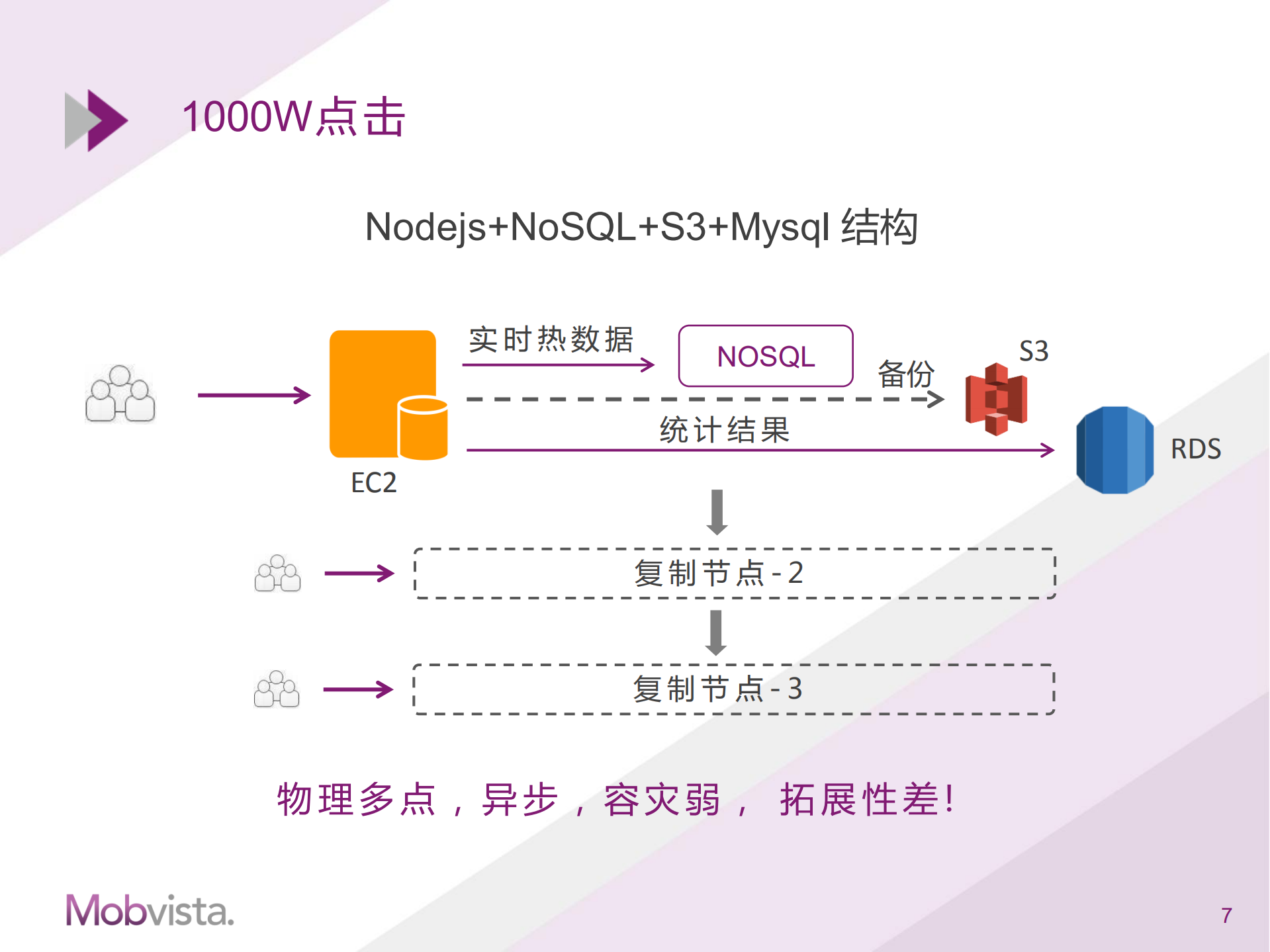 利用云服务搭建高可用的系统架构_ITIL之家(www.itilzj.com)_.PDF 第5页